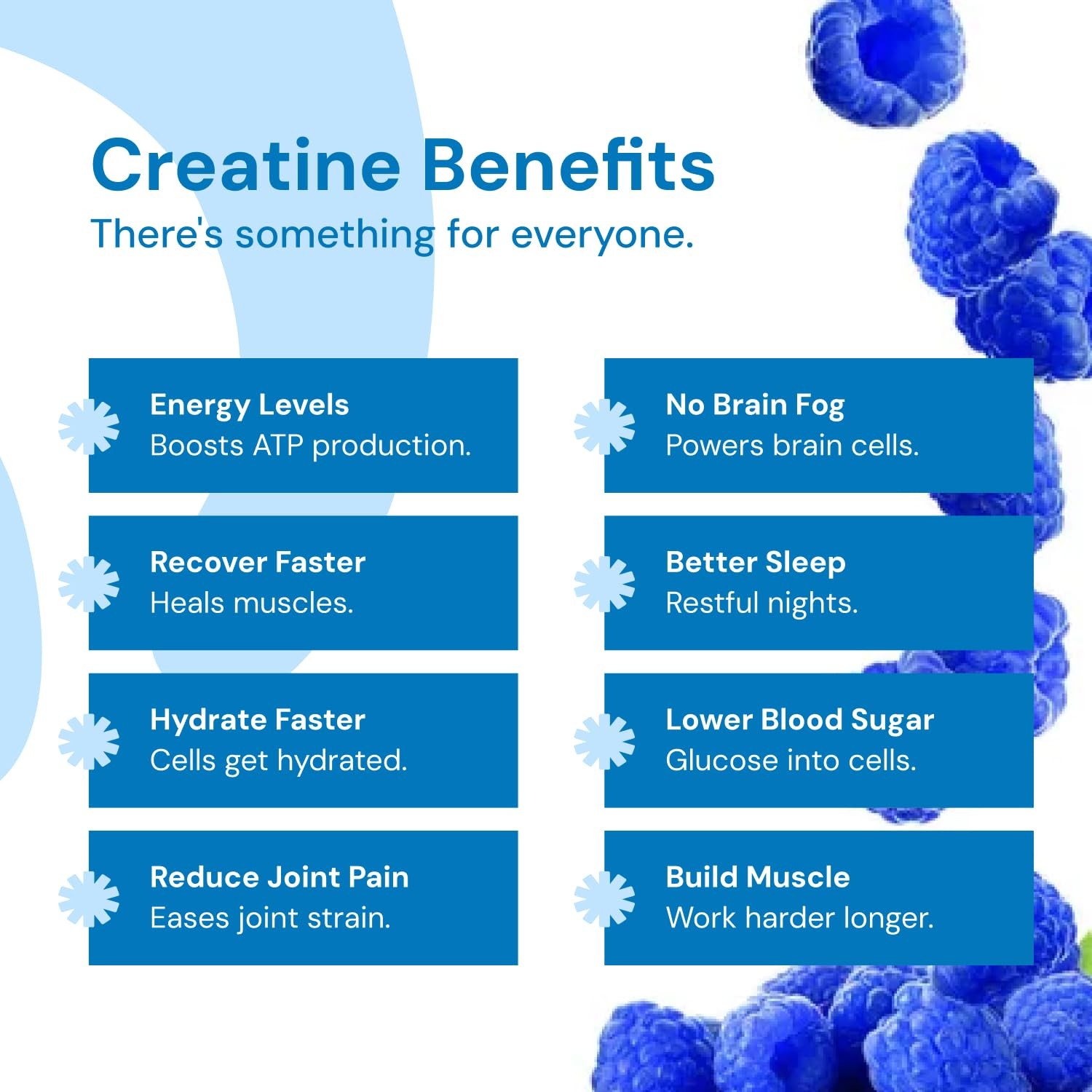 Create Creatine Gummies 1.5g Focus Strength Endurance Vegan Blue Raspberry 90ct