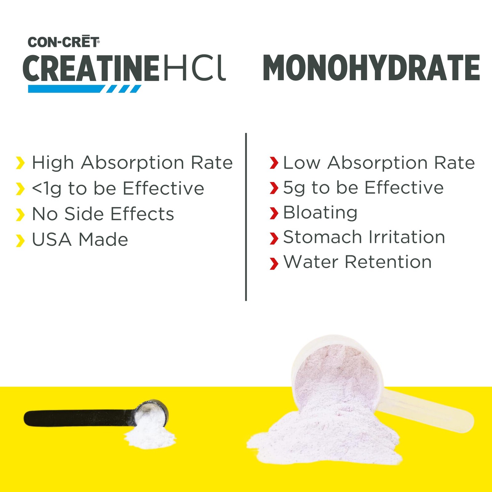 CON-CRET Creatine HCl Powder | Muscle, Cognitive, 64 Servings, No Color