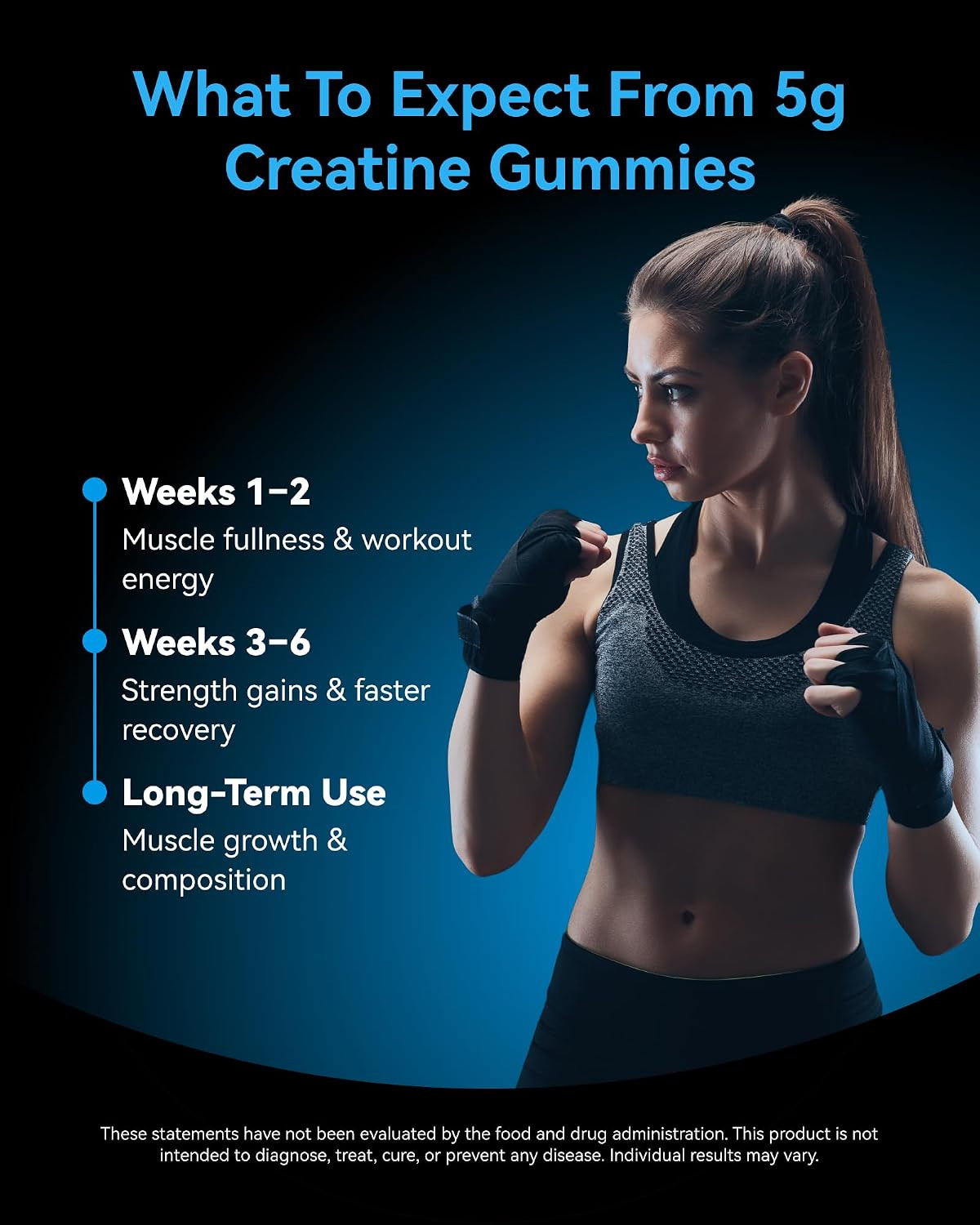 Creatine Monohydrate Gummies for Men & Women 5000 Mg, 3Rd Party Tested, Creatine