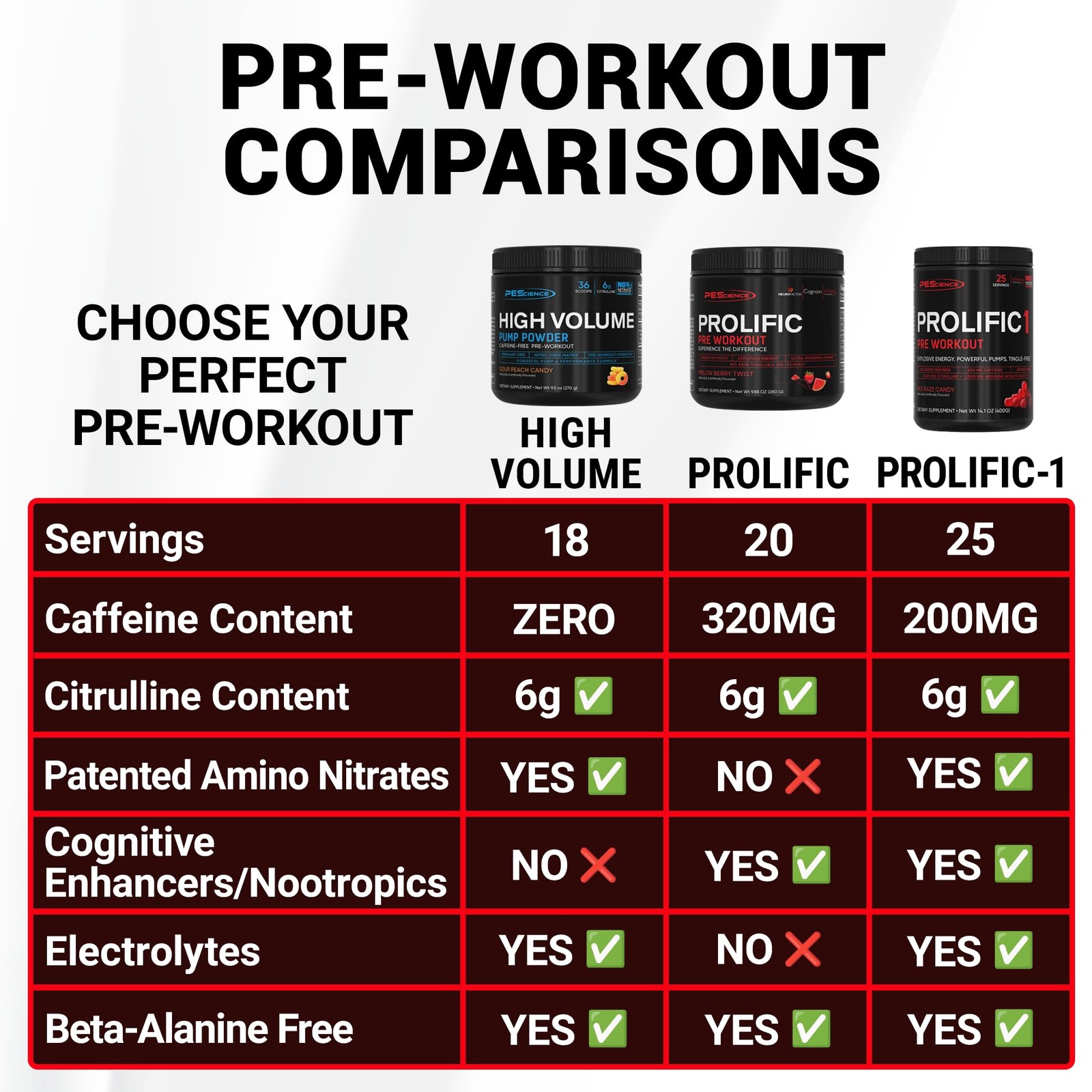 Prolific Pre Workout Powder Raspberry Lemonade All in One Energy Focus Pump