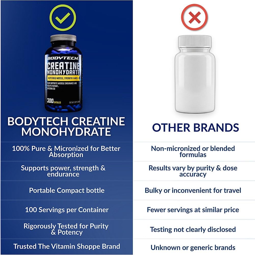 BodyTech Creatine Monohydrate Capsules, Micronized Creatine Formula for Men a…