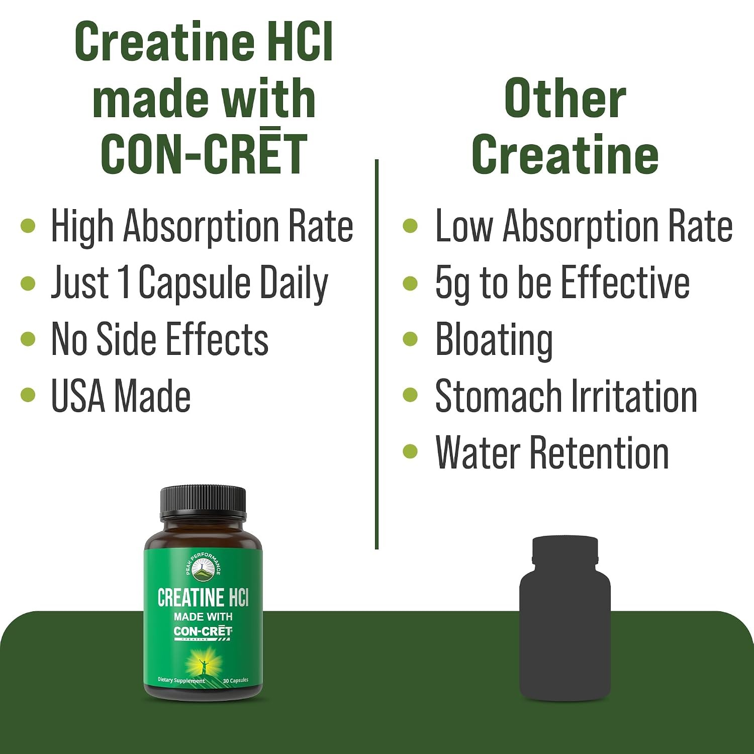 Peak Performance Creatine HCl Made with CON-CRET – 38X More Soluble vs Monohydra