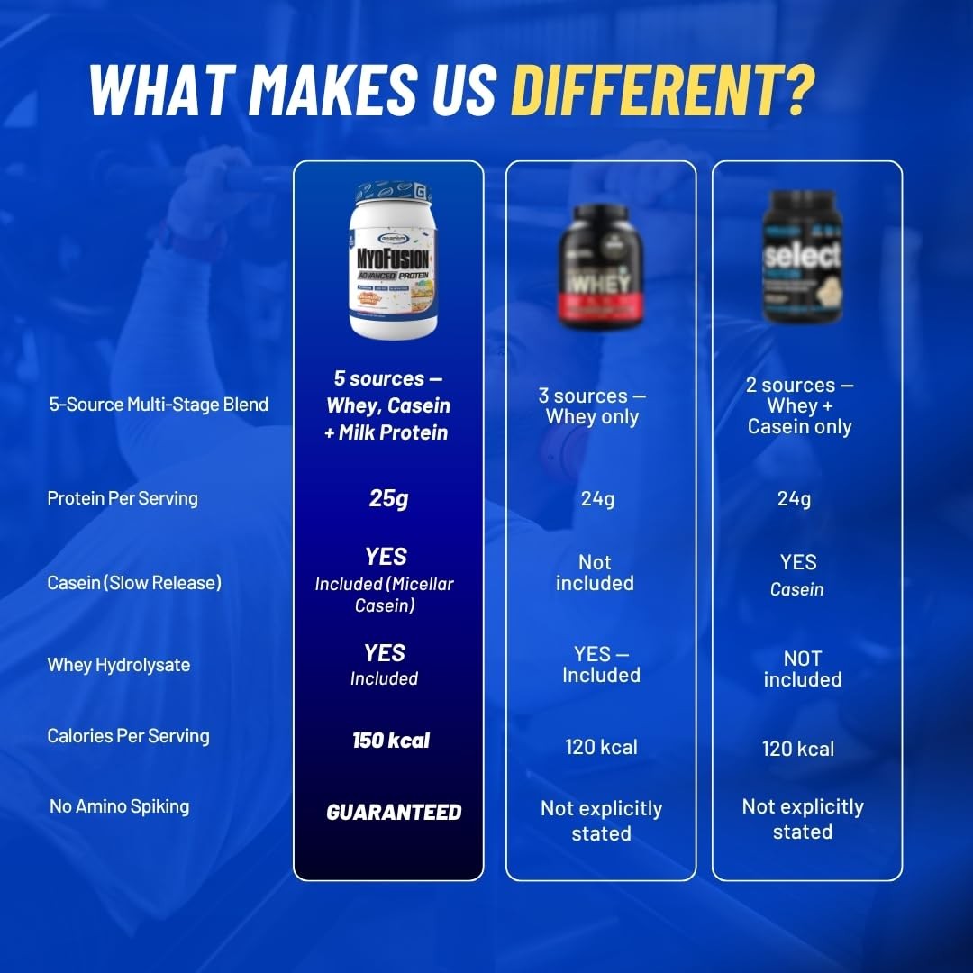 Gaspari Nutrition Myofusion Advanced Protein Protein Blend Whey Protein Casein