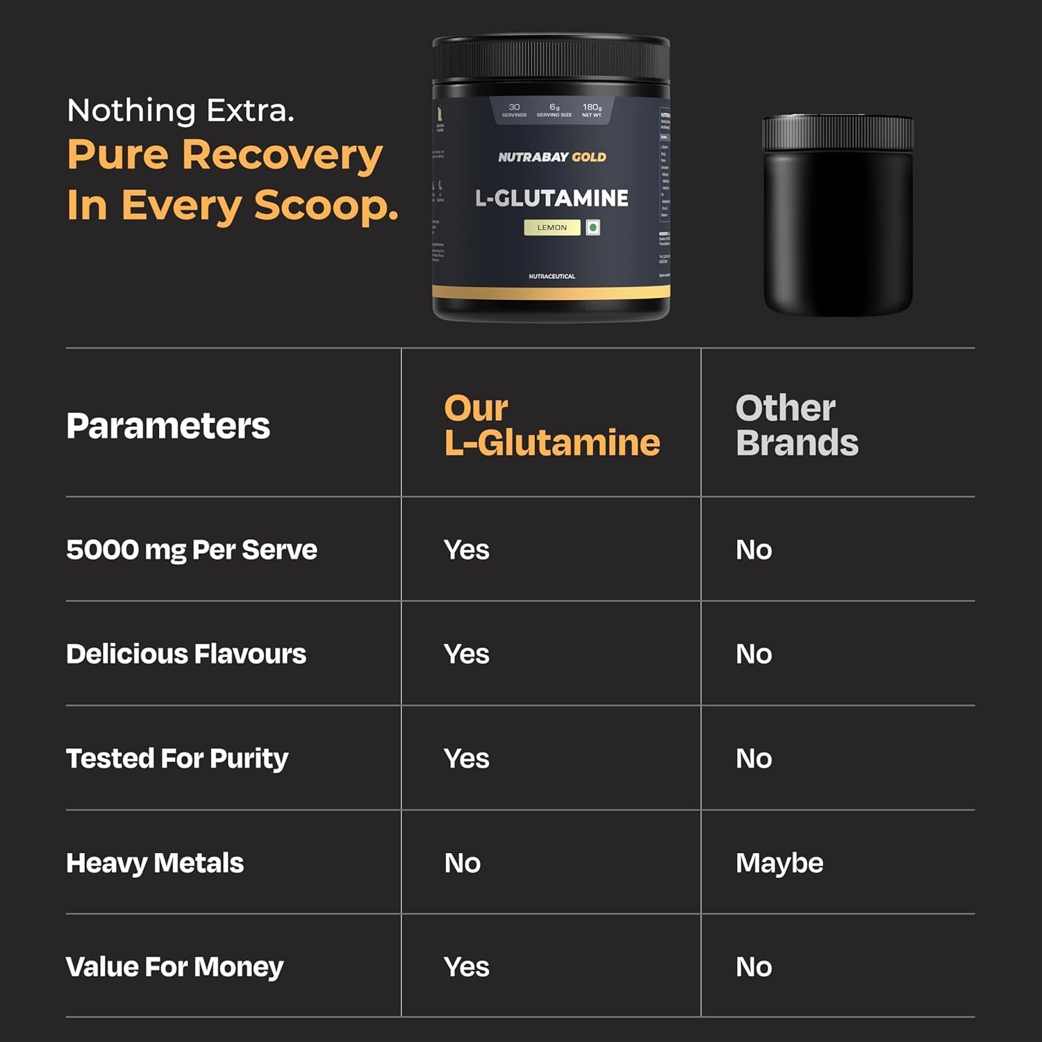 L-Glutamine Powder – Post Workout Amino Acid for Muscle Growth & Recovery