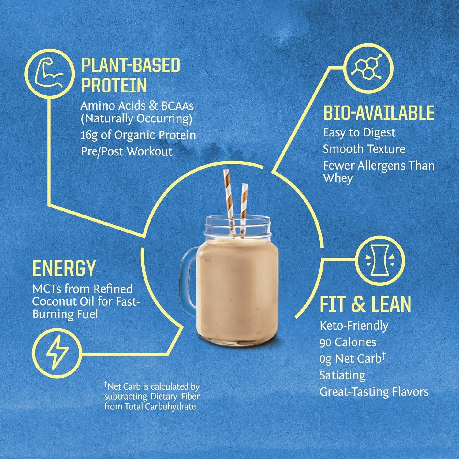 Sunwarrior Warrior Blend Plant-Based Raw Vegan Protein Powder, Mocha, 1.65 lbs