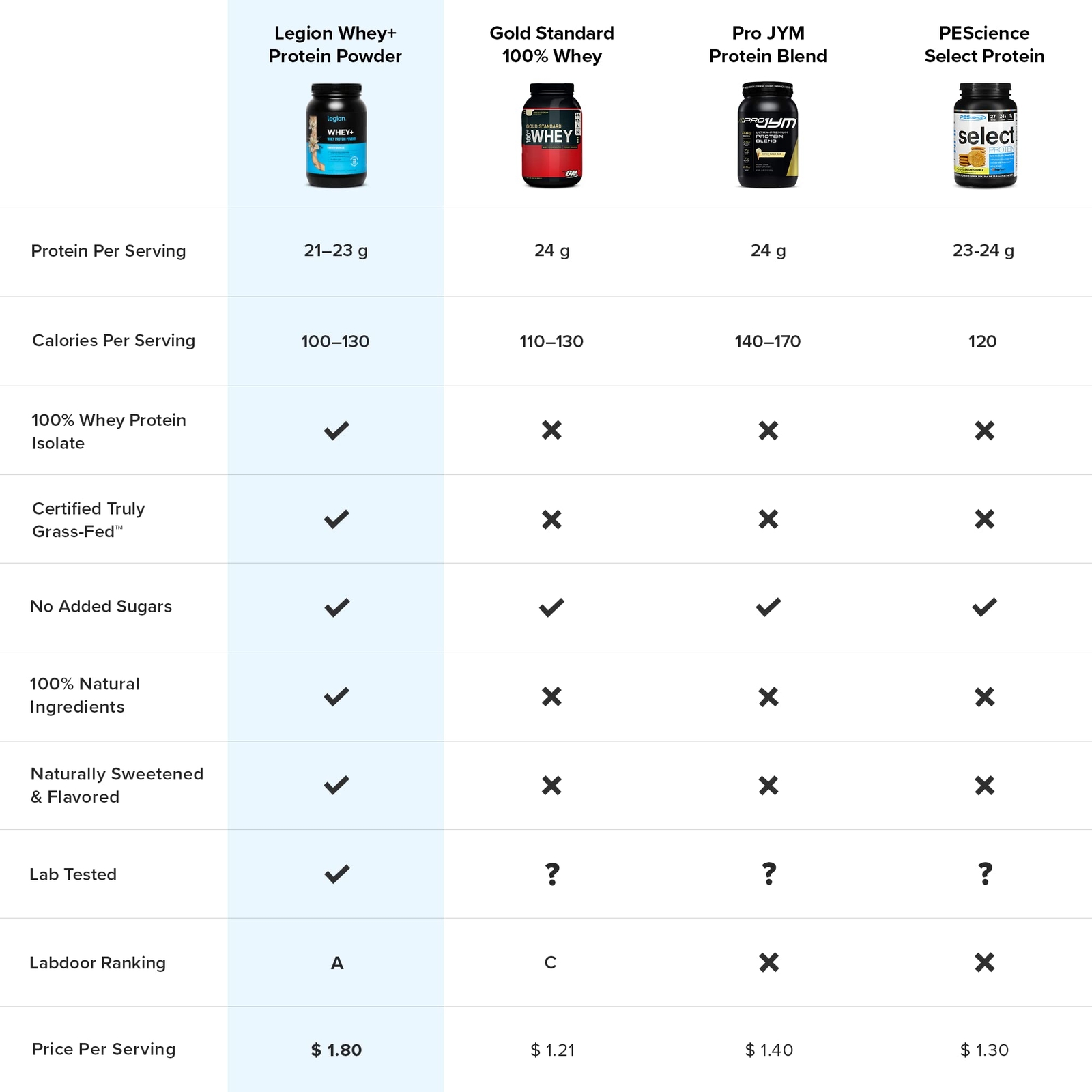 LEGION Whey+ Protein whey Isolate from Grass Fed Cows – Whey Protein Isolate …