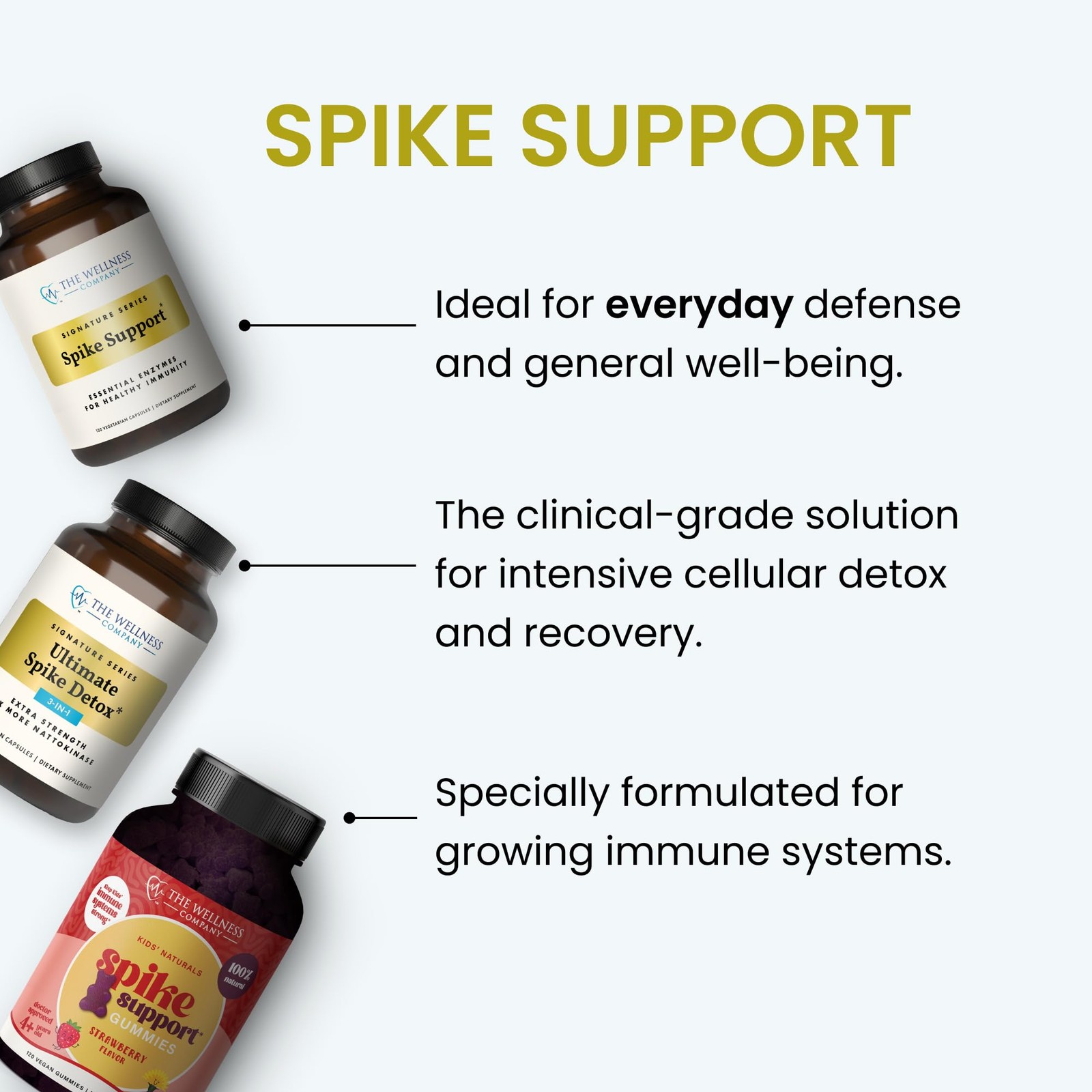 The Wellness Company Spike Support – Detox, Immune Health, Blood Flow, Anti-Clot
