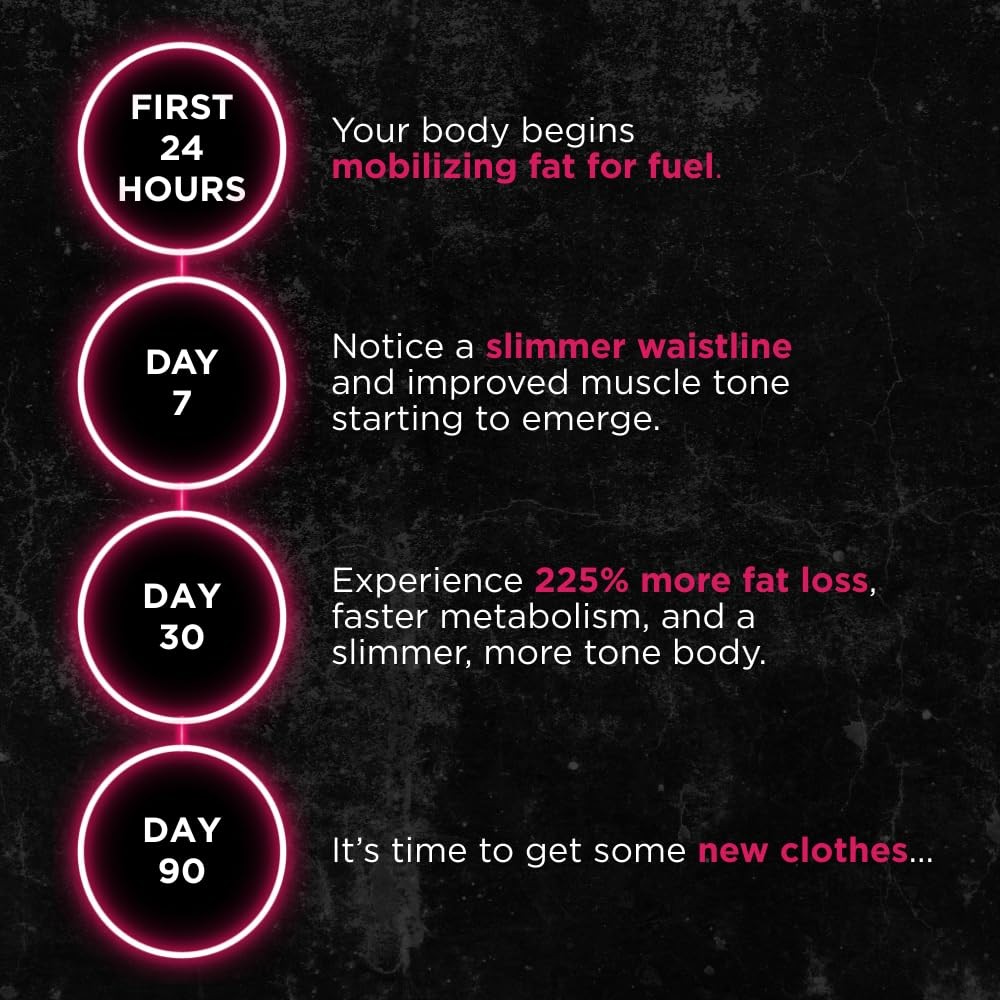 UNALTERED Belly Fat Burner for Women – Slim Waist, Lose Stomach Fat, Reduce Bloa