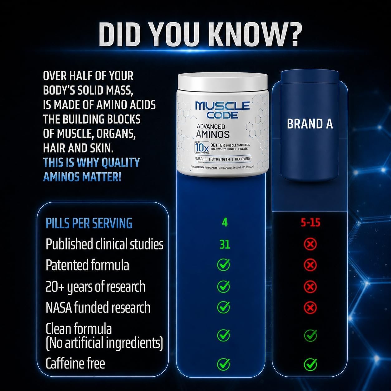 NAUTILUS Muscle Code Essential Amino Acid Capsules – Muscle Synthesis & Repair &