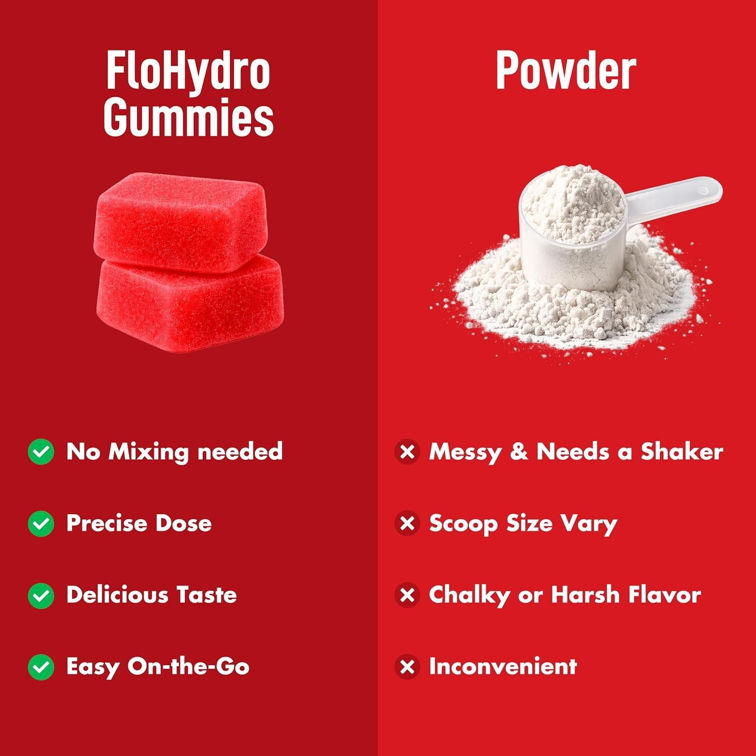 PRE-Workout Exercise Gym Gummies L-Citrulline Beta-Alanine L-Tyrosine & Caffeine