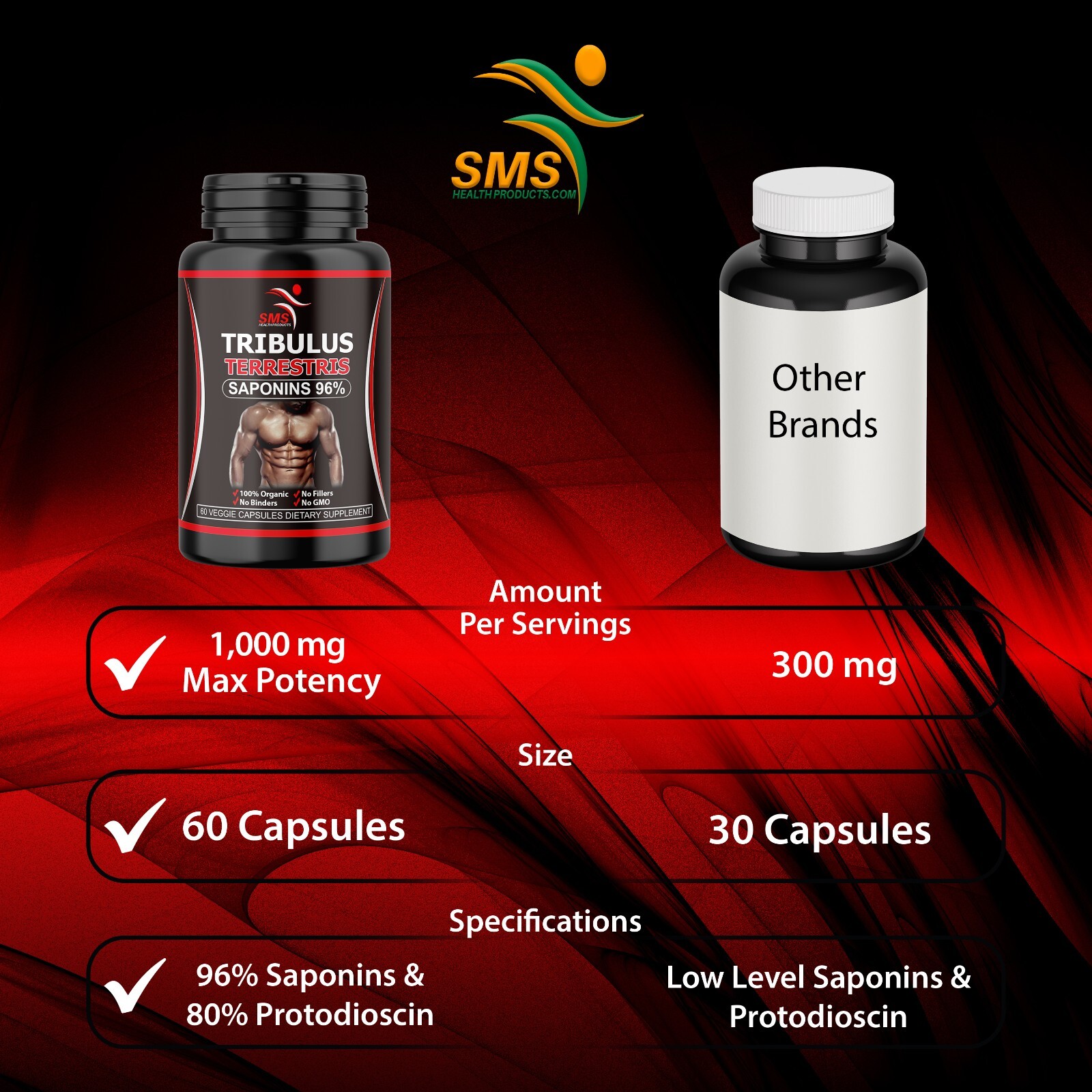 Tribulus Terrestris Increase Test Booster, Energy, Stamina, Endurance, Muscle 60