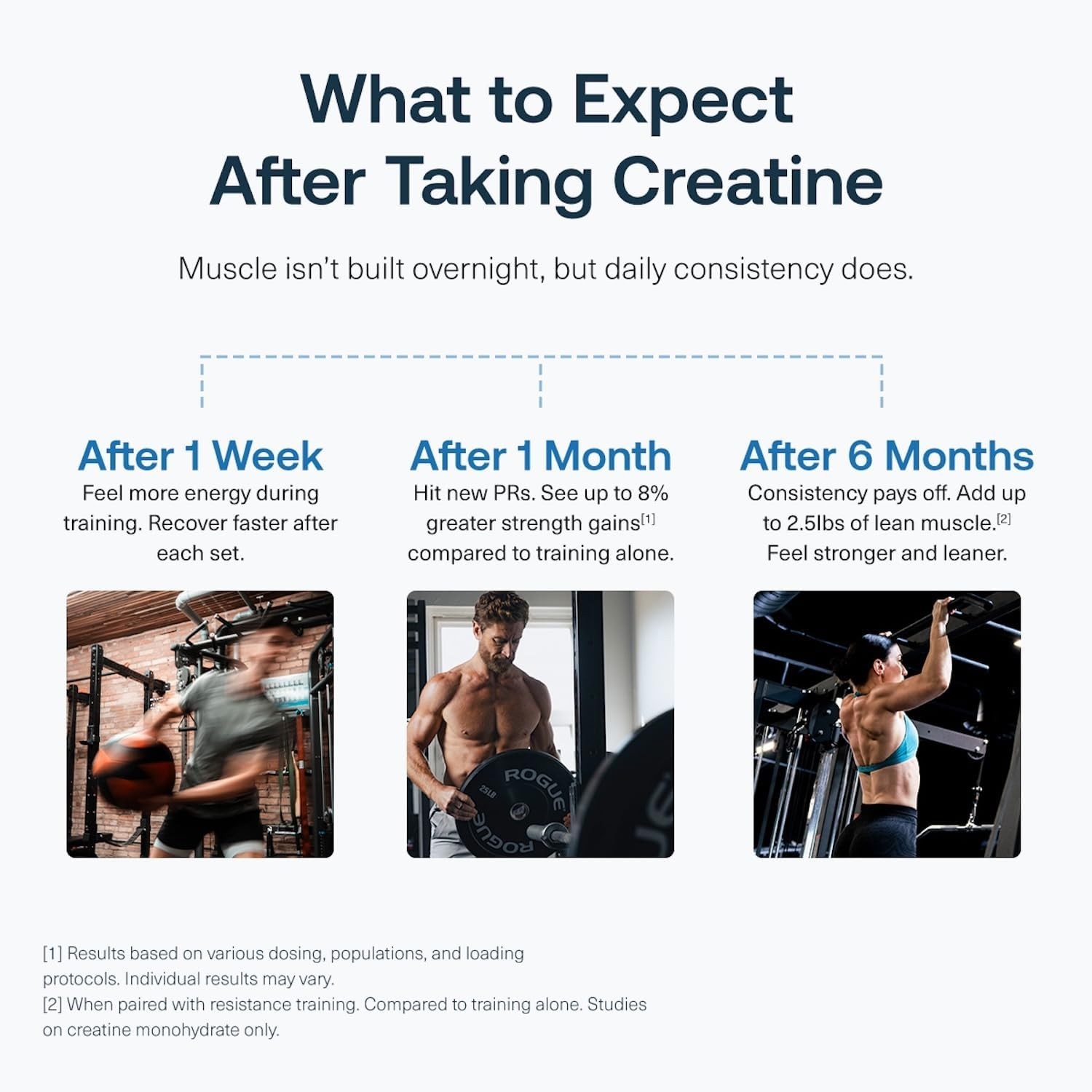 Creatine HMB – Creatine Monohydrate Powder with HMB for Muscle Growth, Increa…