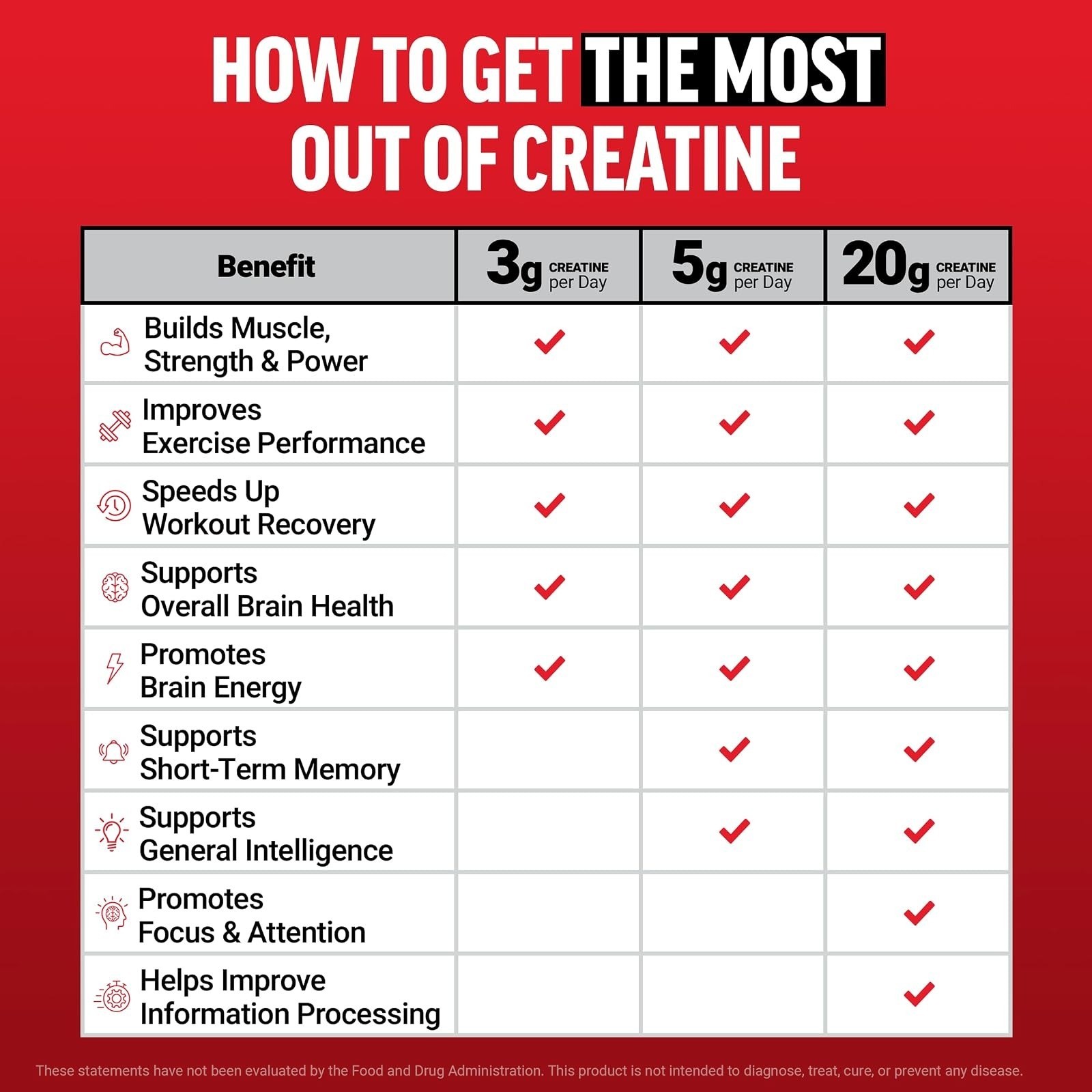 Force Factor Creatine Monohydrate Powder – 5g Muscle Growth, 100 Servings