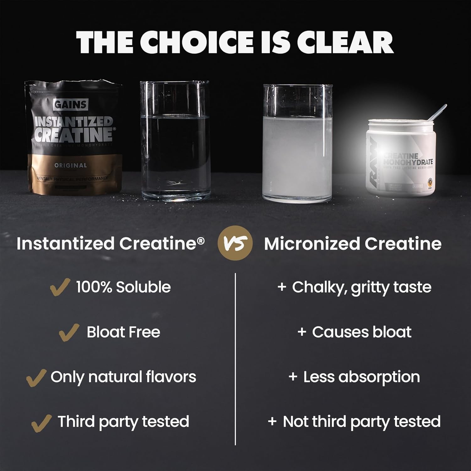 Gains in Bulk Instantized Creatine Monohydrate for Men & Women, Soluble Creatine