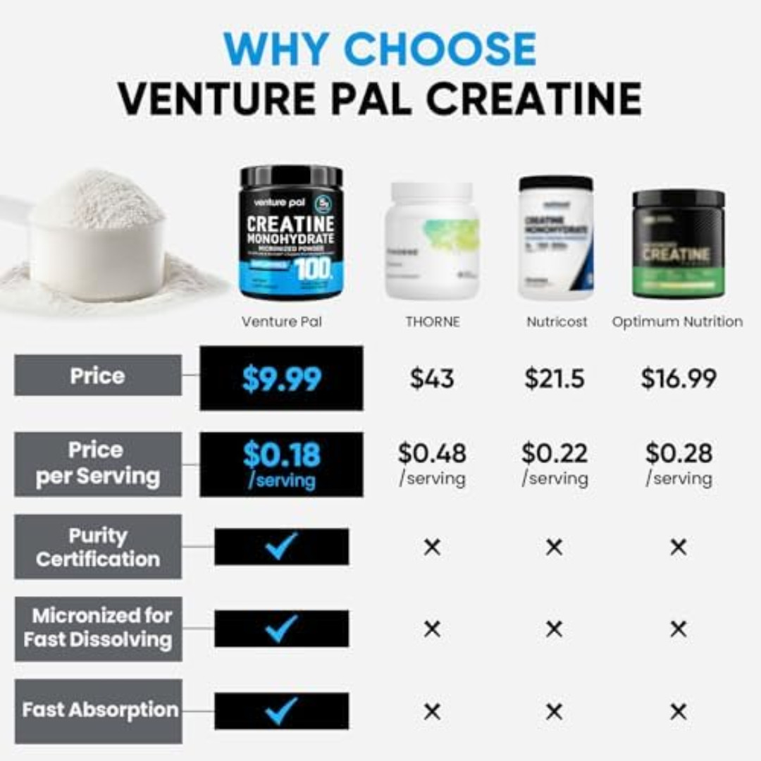 100% Pure Micronized Creatine Monohydrate Powder – 5g Unflavored…