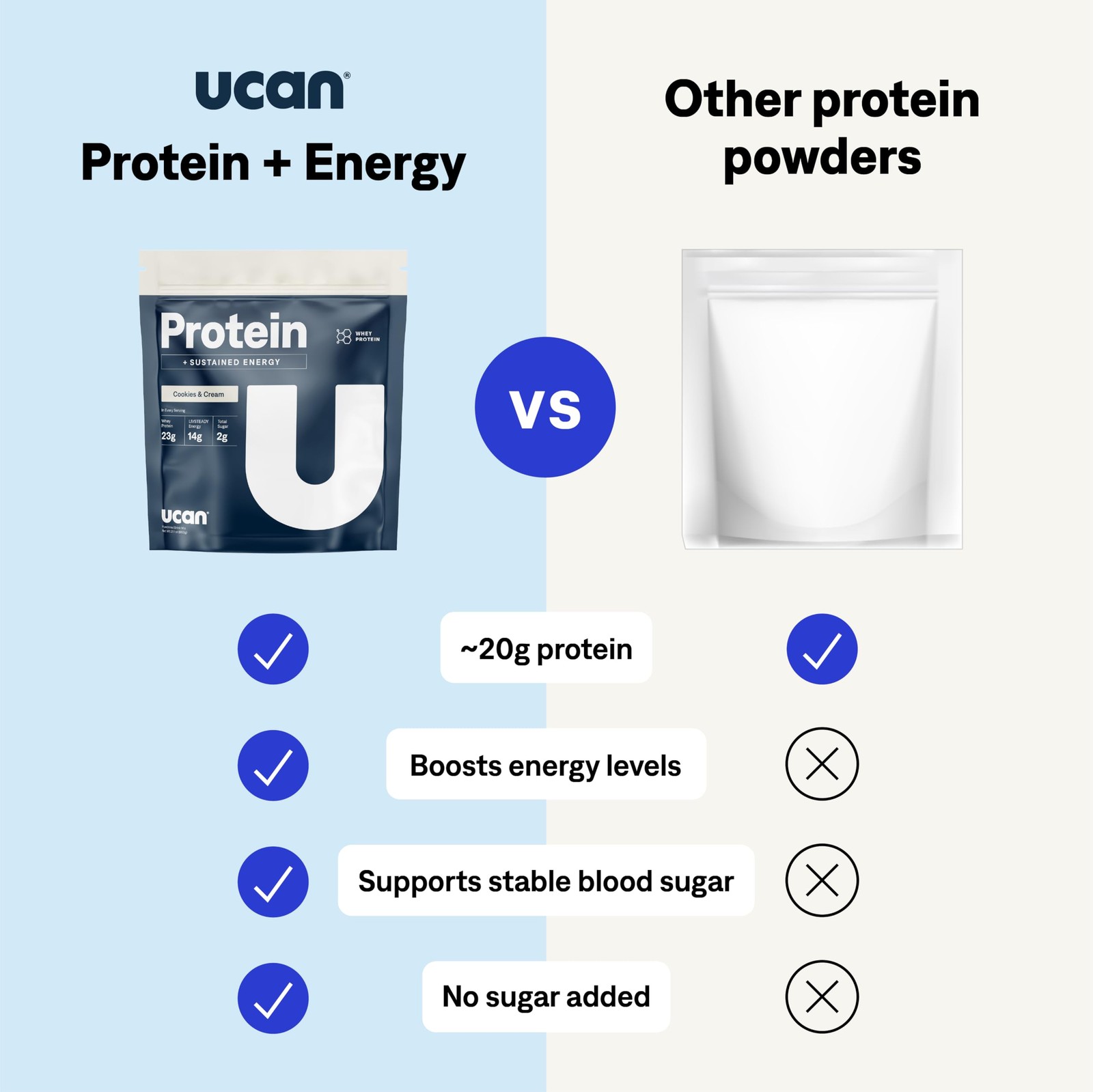 UCAN Energy + Whey Protein Powder 19g Per Serving with Amino Acids EAAs & BC…