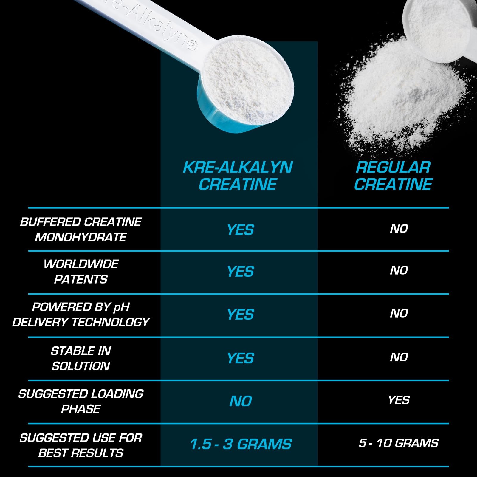 EFX Sports Kre-Alkalyn EFX Powder | pH Correct Creatine Monohydrate Powder Su…