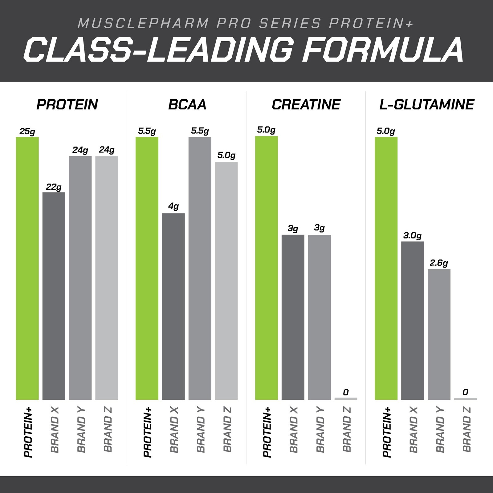 MusclePharm Pro Series Protein+, 26g Whey Protein Powder per Serving | Professio