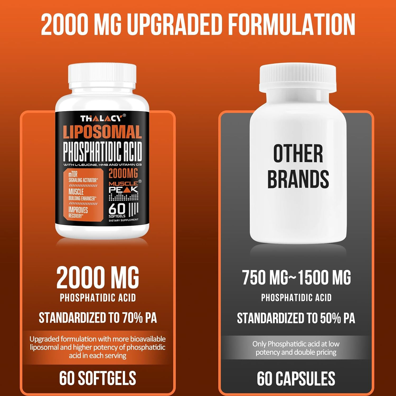 2000Mg Liposomal Phosphatidic Acid Muscle Builder (PA), High Absorption Muscle B