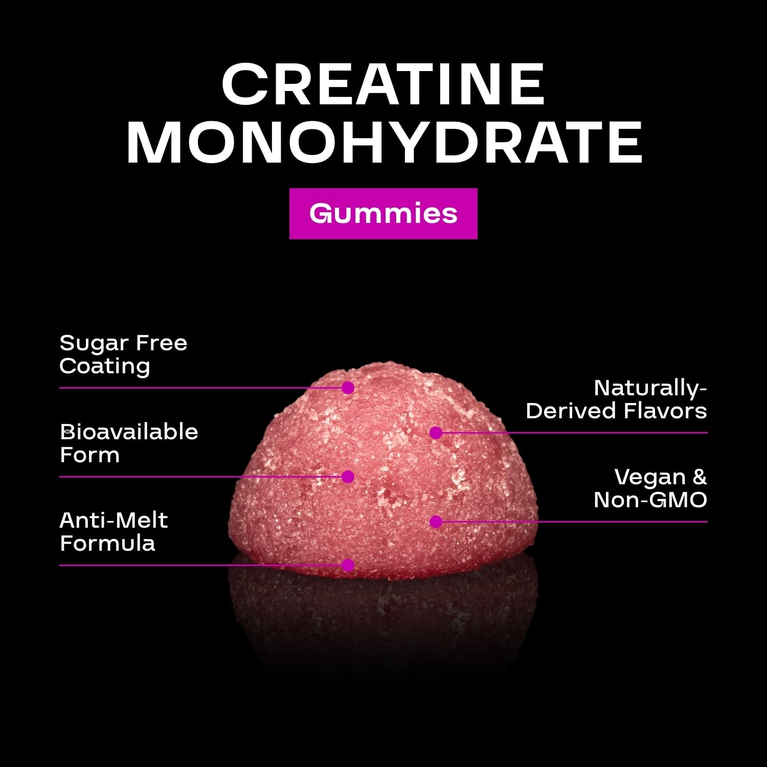 Gomitas Monohidrato De Creatina Fuerza Músculo y Energía Para Hombres y Mujeres