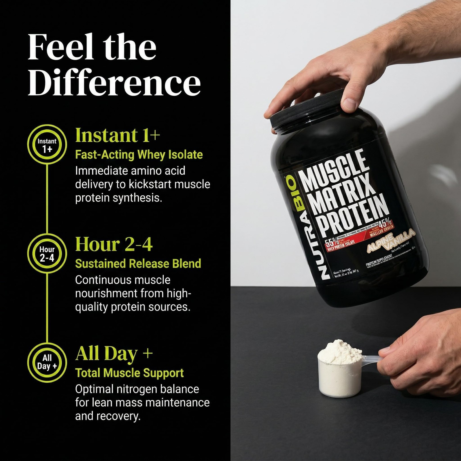 Nutrabio Muscle Matrix Protein Powder – 25G Of Protein Per Scoop – Whey Isolate