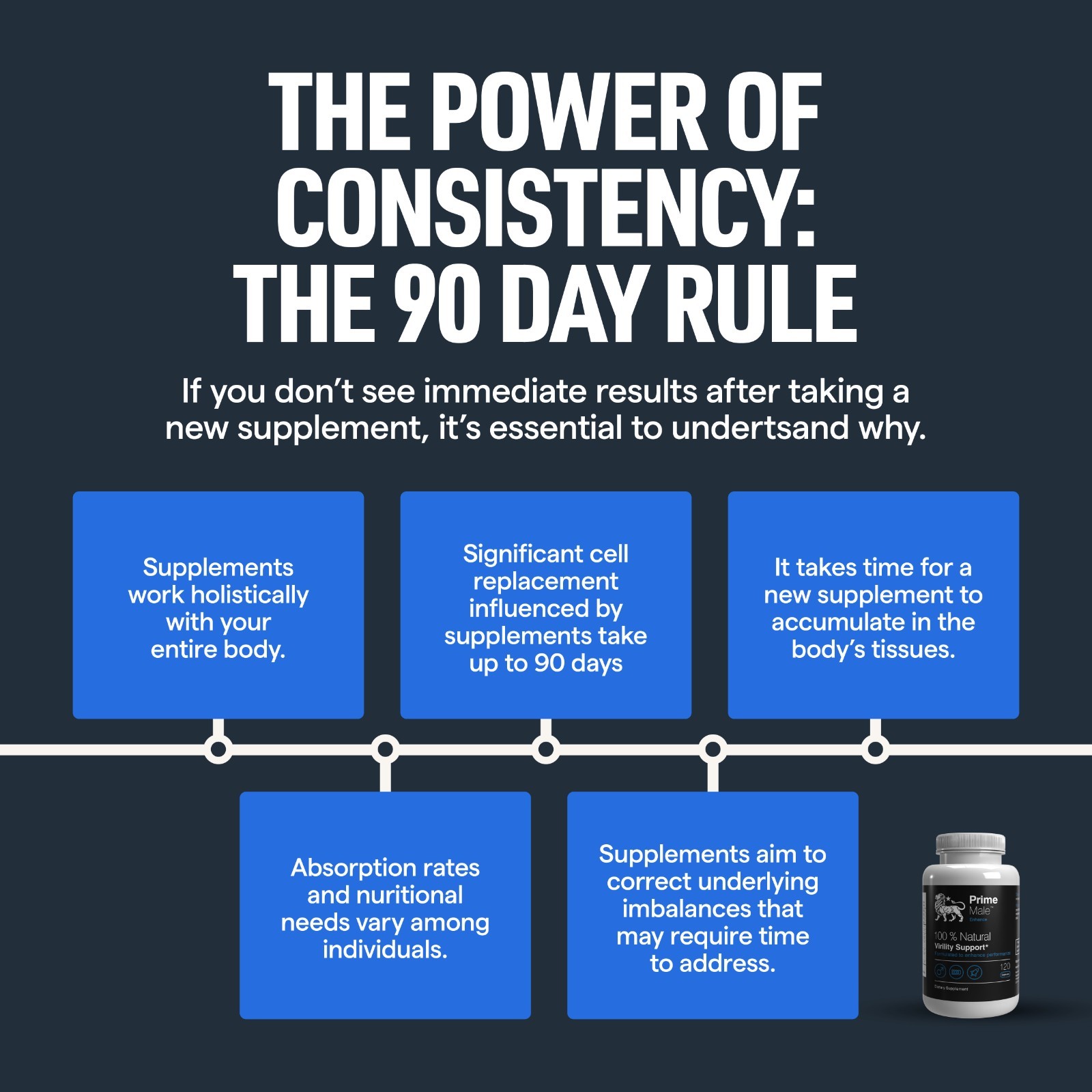 Prime Male Enhance – Male Enhancement Supplement 120 capsules – BUY DIRECT