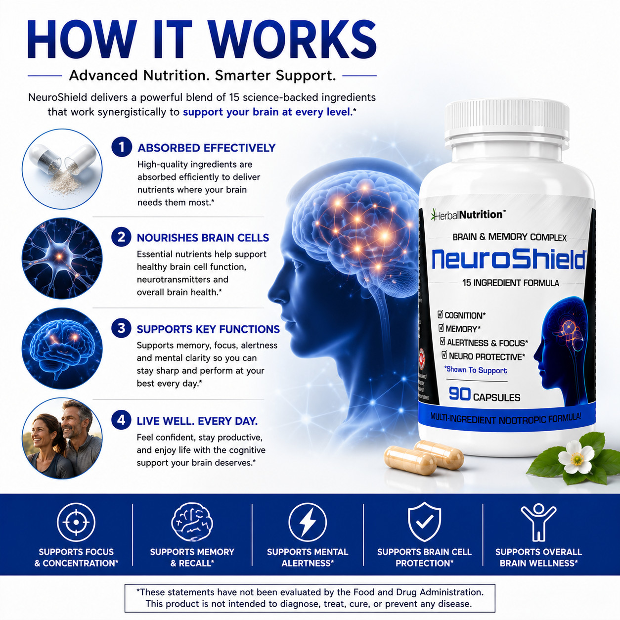 Best Brain Booster for Memory Focus, Bacopa, Huperzine & more 90 Capsules 2 Pack