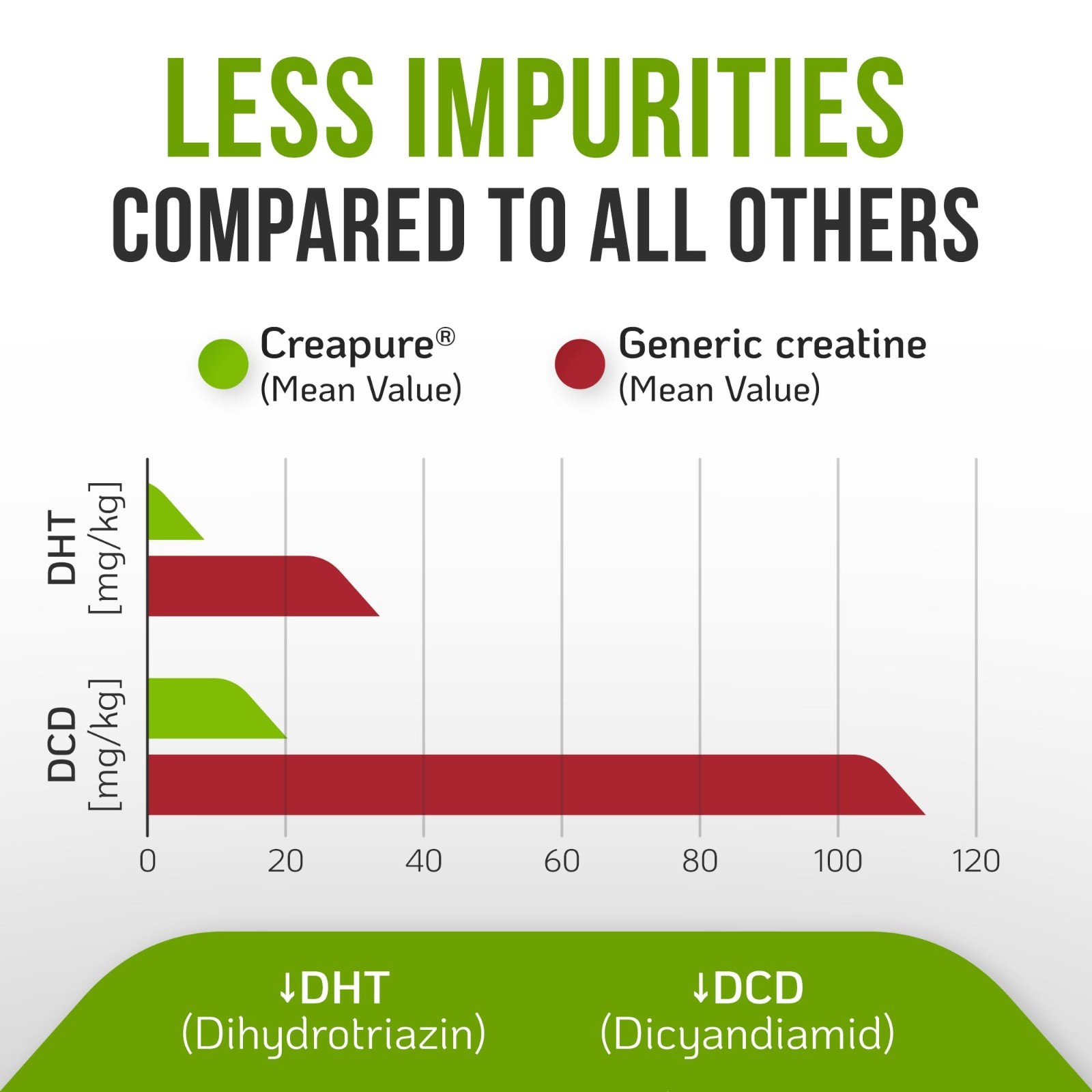 Ultra-Pure Creatine Monohydrate Powder 300g – Strength & Recovery, Vegan, Keto,