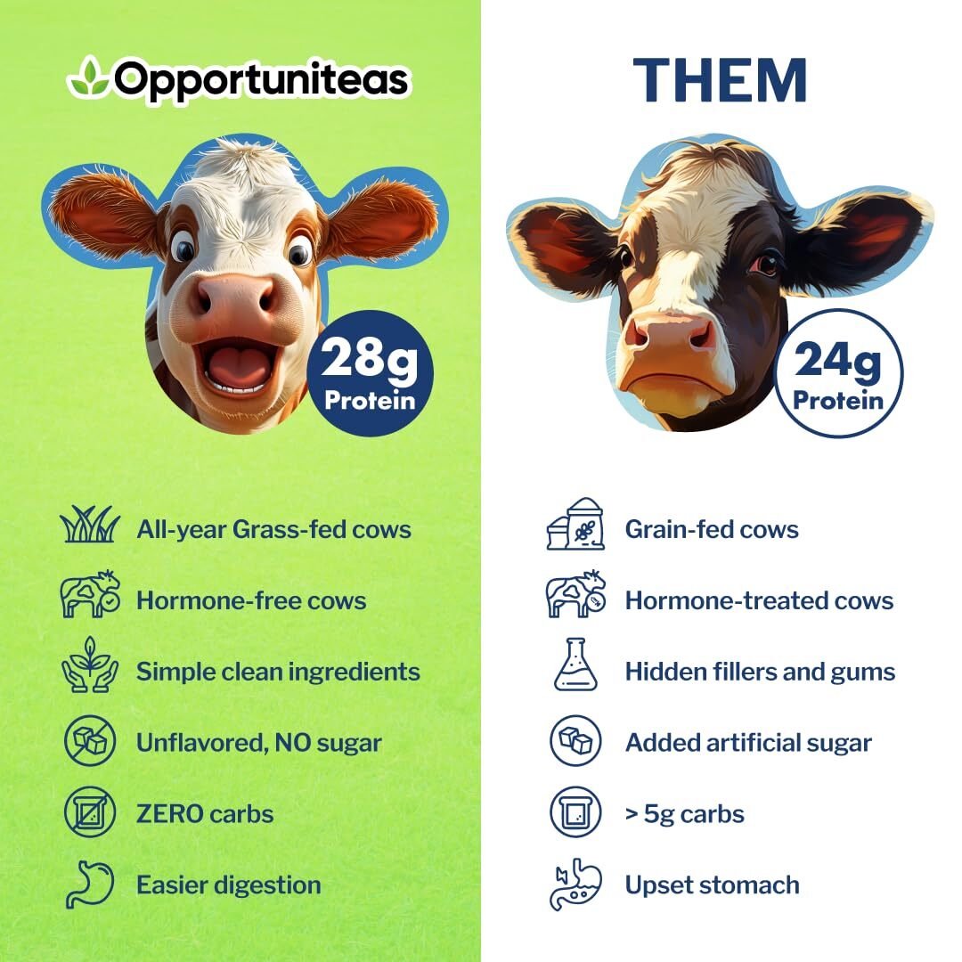 Opportuniteas Grass Fed Whey Isolate Protein Powder – Unflavored 28g Protein …