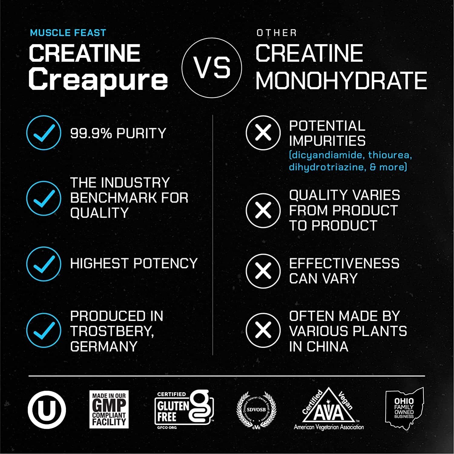 Muscle Feast Creapure Creatine Monohydrate Powder Keto Gluten-Free 300G