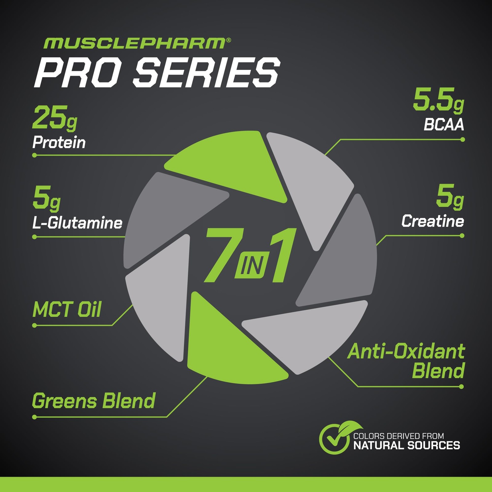 Pro Series Protein+ Creamy Vanilla – 2.5 lb – 24 Servings