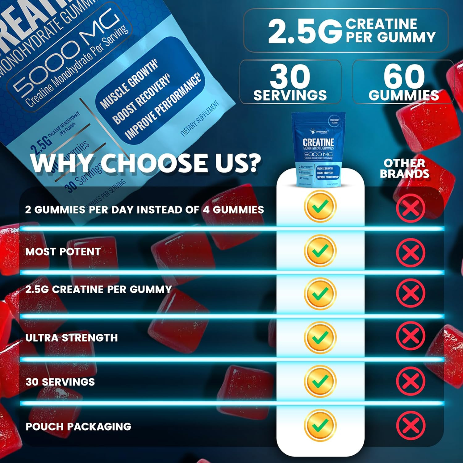 Creatine Gummies 5000Mg, 30 Servings Creatine Monohydrate Gummies – Third-Party