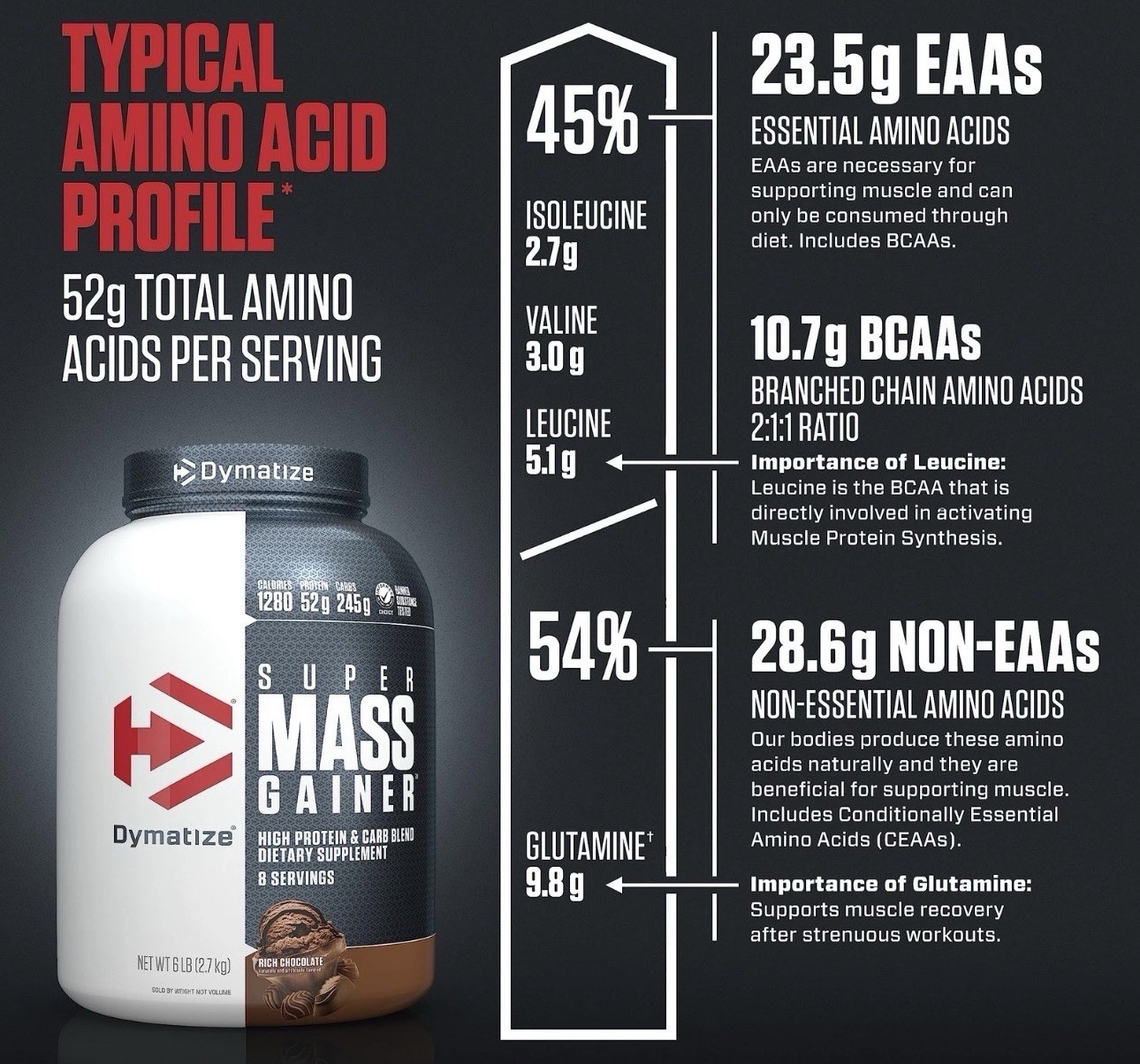 Dymatize 6lb Super Mass Gainer High Protein Carb Blend Rich Chocolate Exp01/2028