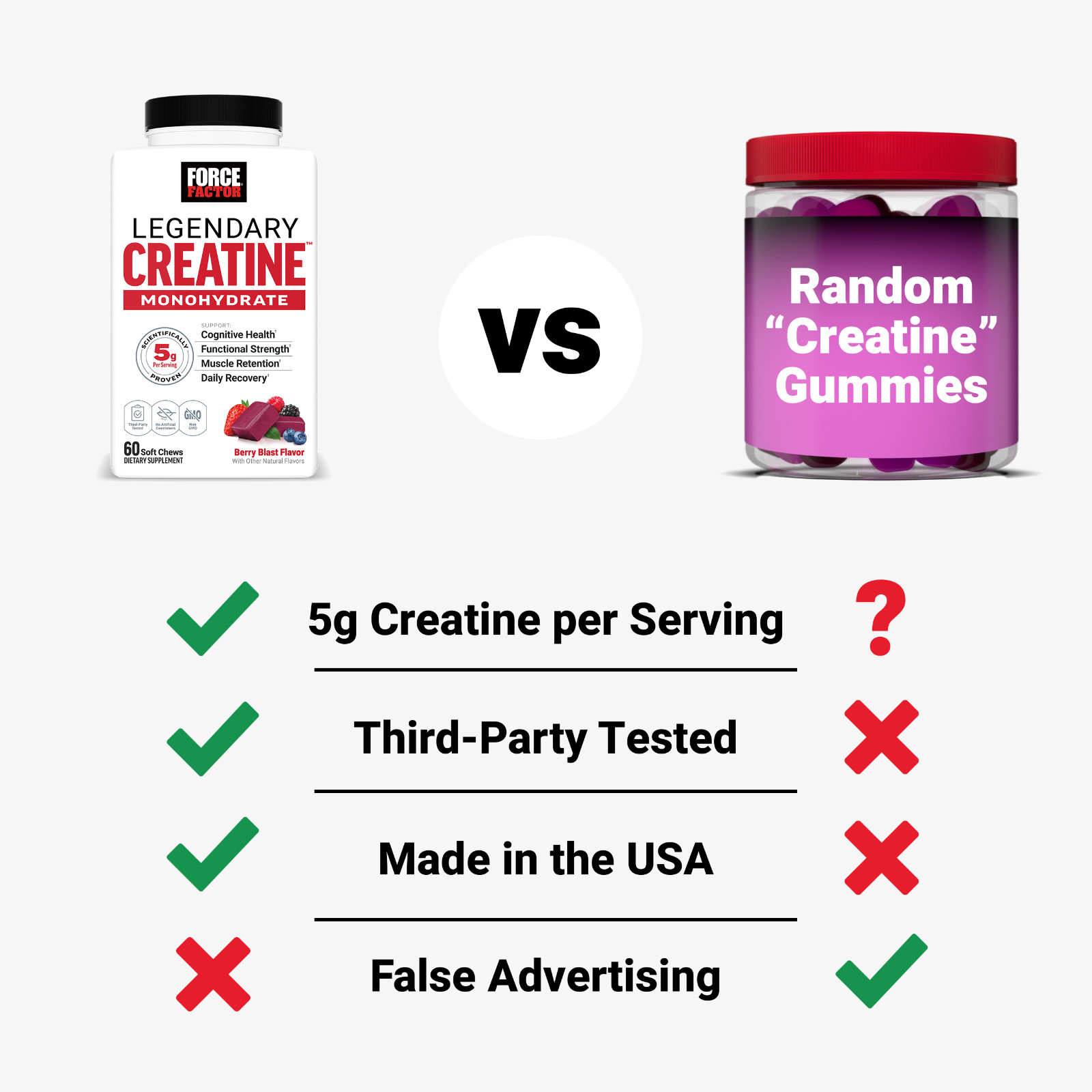 Force Factor Legendary Creatine Chews 5g Monohydrate Muscle Strength 60 Ct