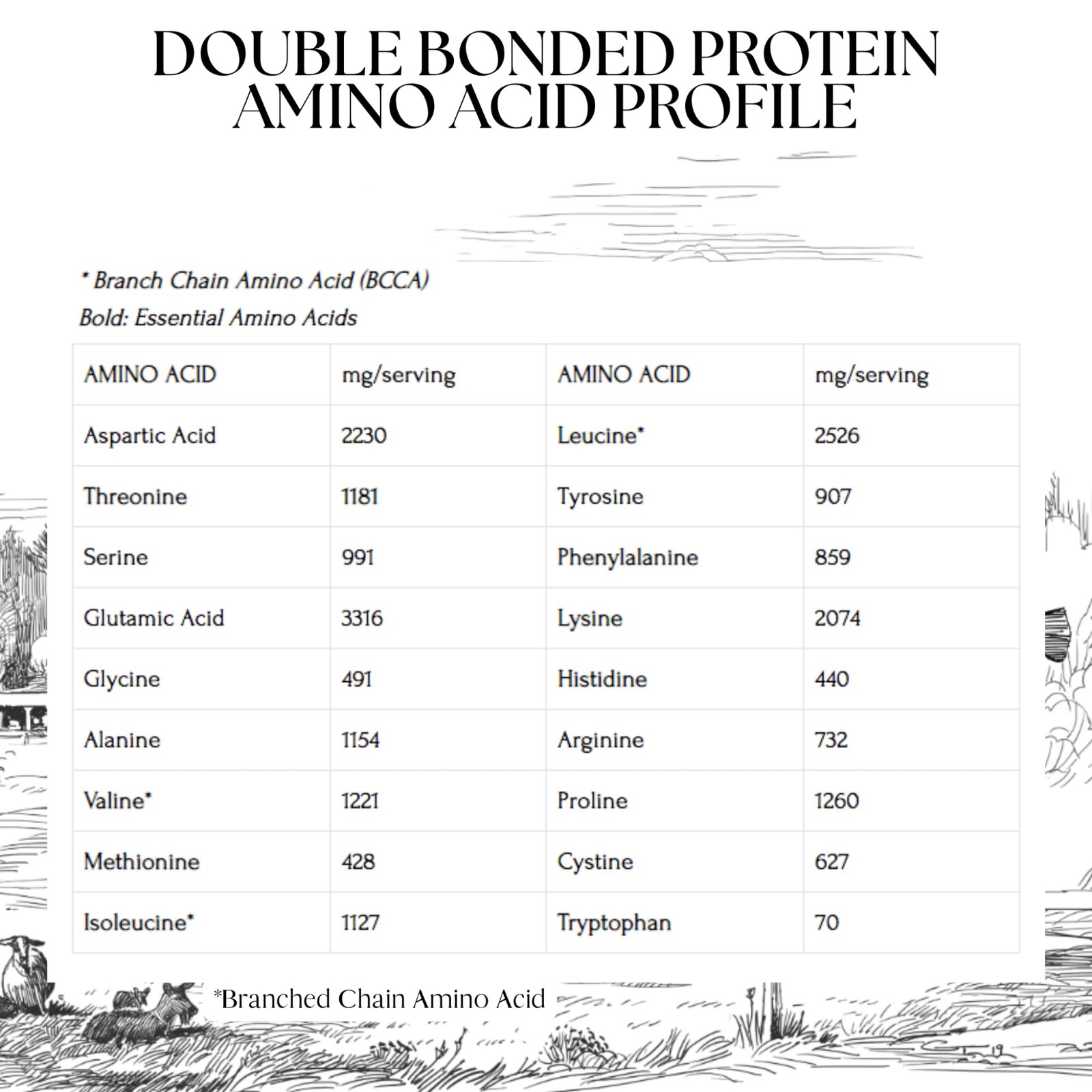 Mt. Capra Since 1928 Mt. Capra Double Bonded Protein Goat Milk Protein For