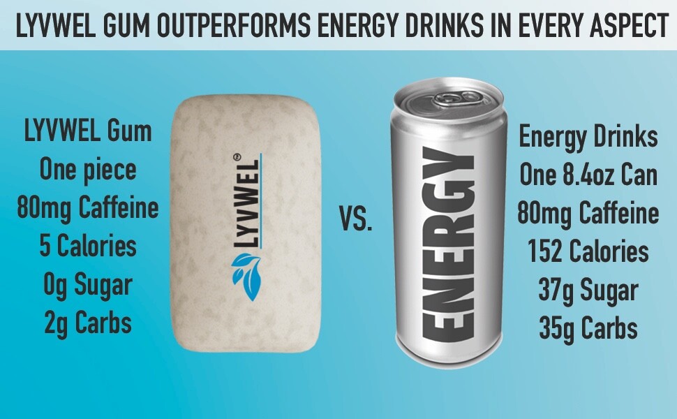 Spearmint Energy Chews Gum 80mg Caffeine Alertness Awake Focus 3 Packs Nootropic