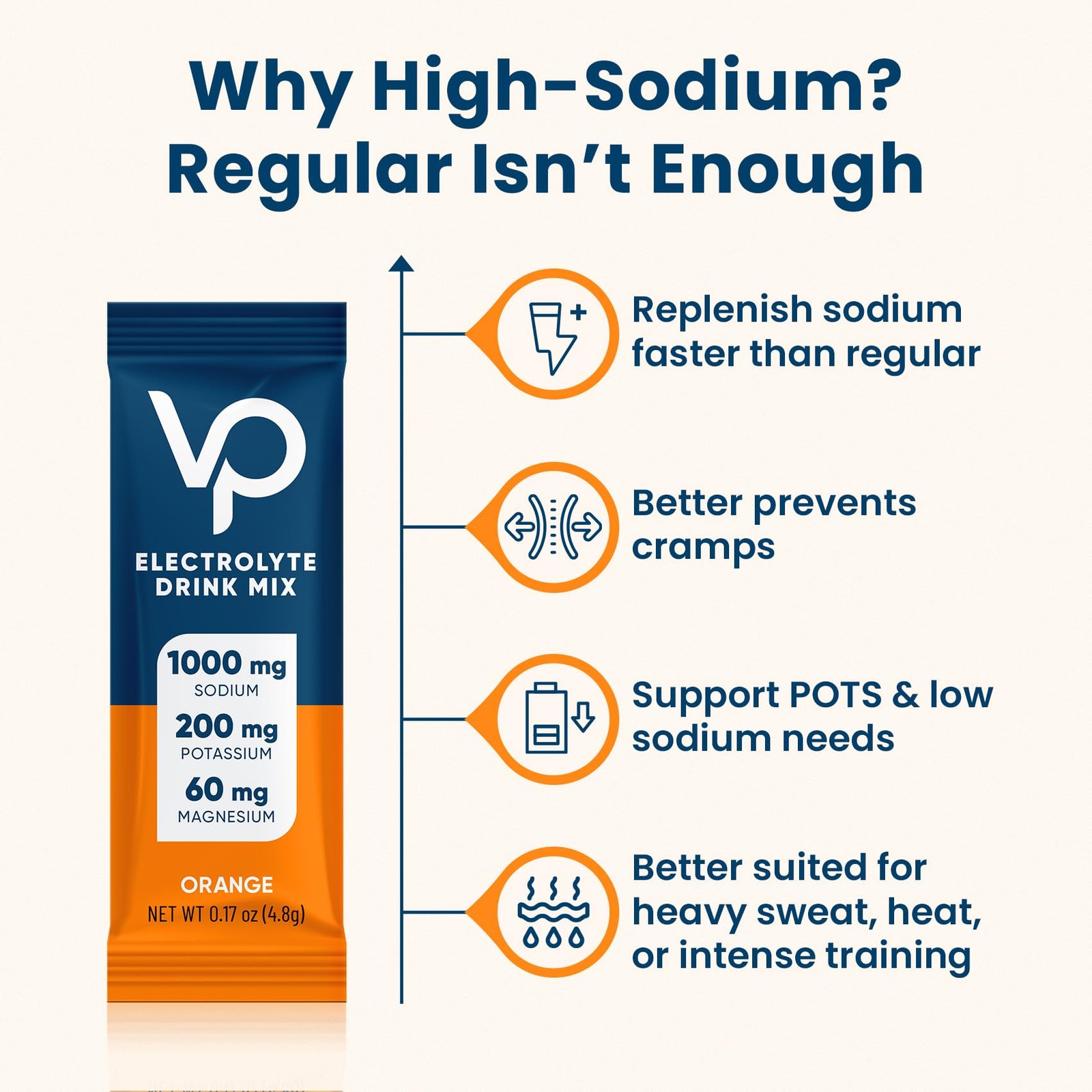 Venture Pal High Sodium Sugar-Free Electrolytes Powder Packets – Hydration Stick