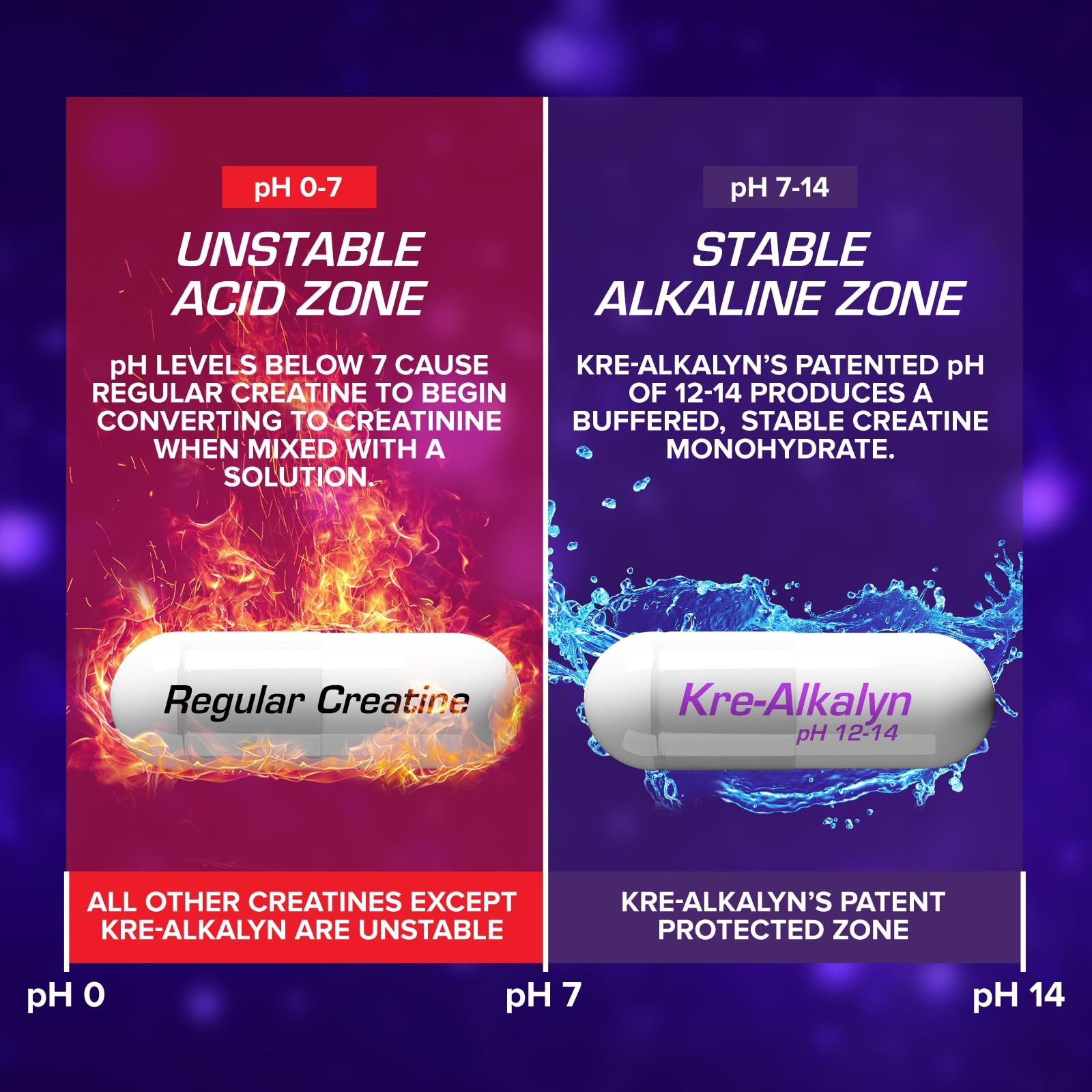 Kre-Alkalyn EFX | pH Correct Creatine Monohydrate Pill Supplement | Vegan Fri…
