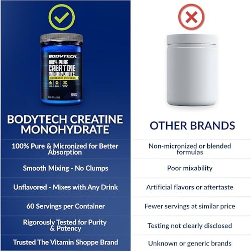 Creatine Monohydrate Powder Unflavored 5g 60 Servings Pre Workout