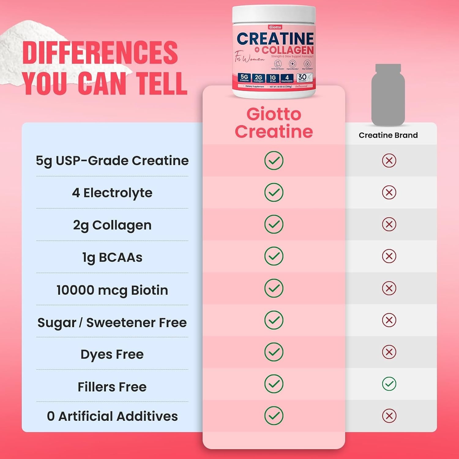 2 Creatine for Women USP Grade Micronized Creatine Monohydrate Powder collagen