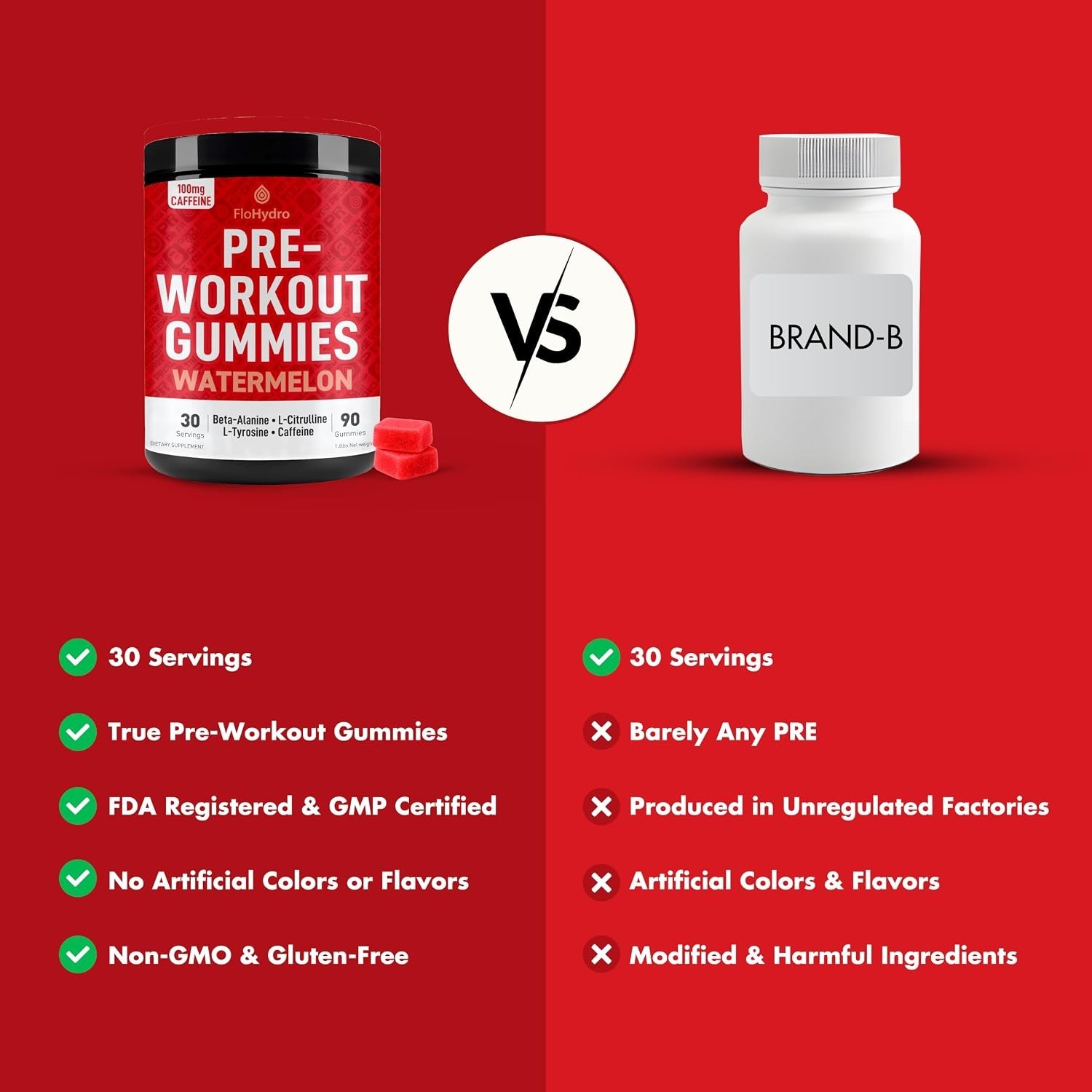 PRE-Workout Exercise Gym Gummies L-Citrulline Beta-Alanine L-Tyrosine & Caffeine