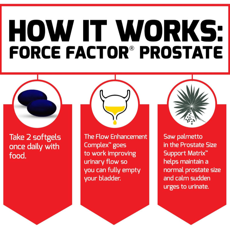 Force Factor Prostate, Natural Prostate Health Solution 60 Softgel