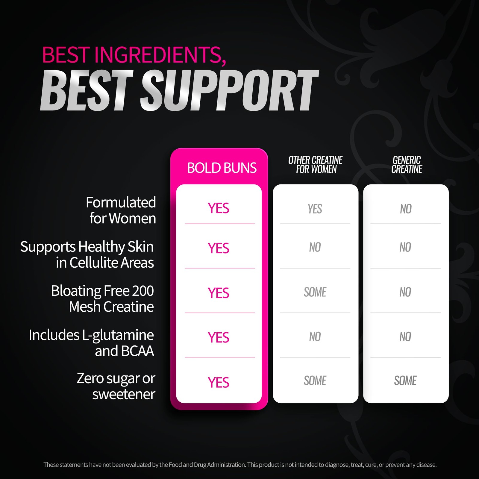 Creatine for Women – Booty Builder Supplement with Collagen & BCAA – Supports…