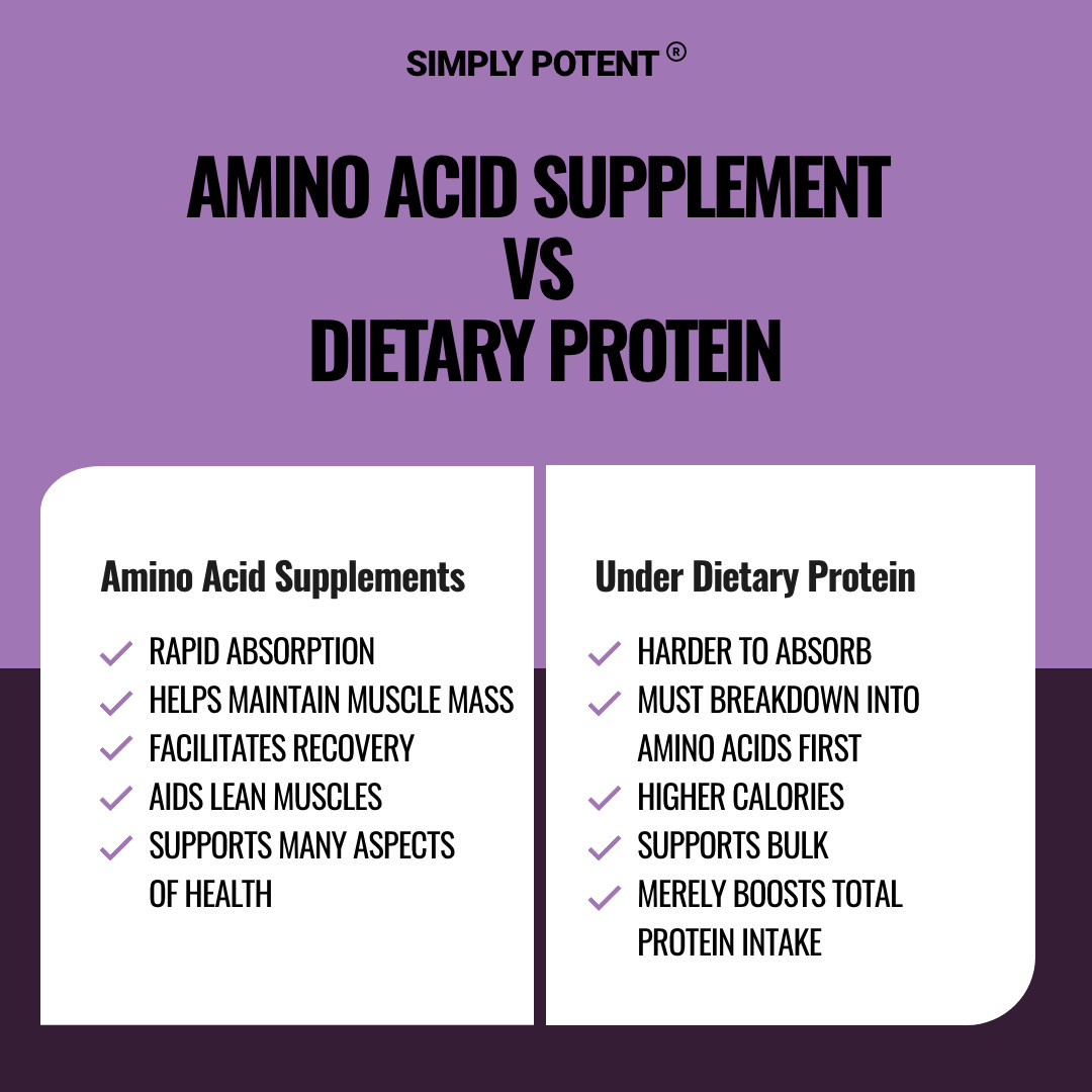 Amino Acid Complex 1500mg 200 Capsules – 13 Aminos with L-Arginine L-Glutathione