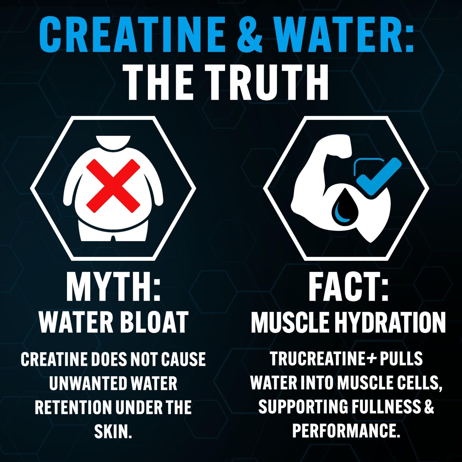 Creatine Monohydrate Powder, 90 Servings, Unflavored | Micronized for Muscle Gro