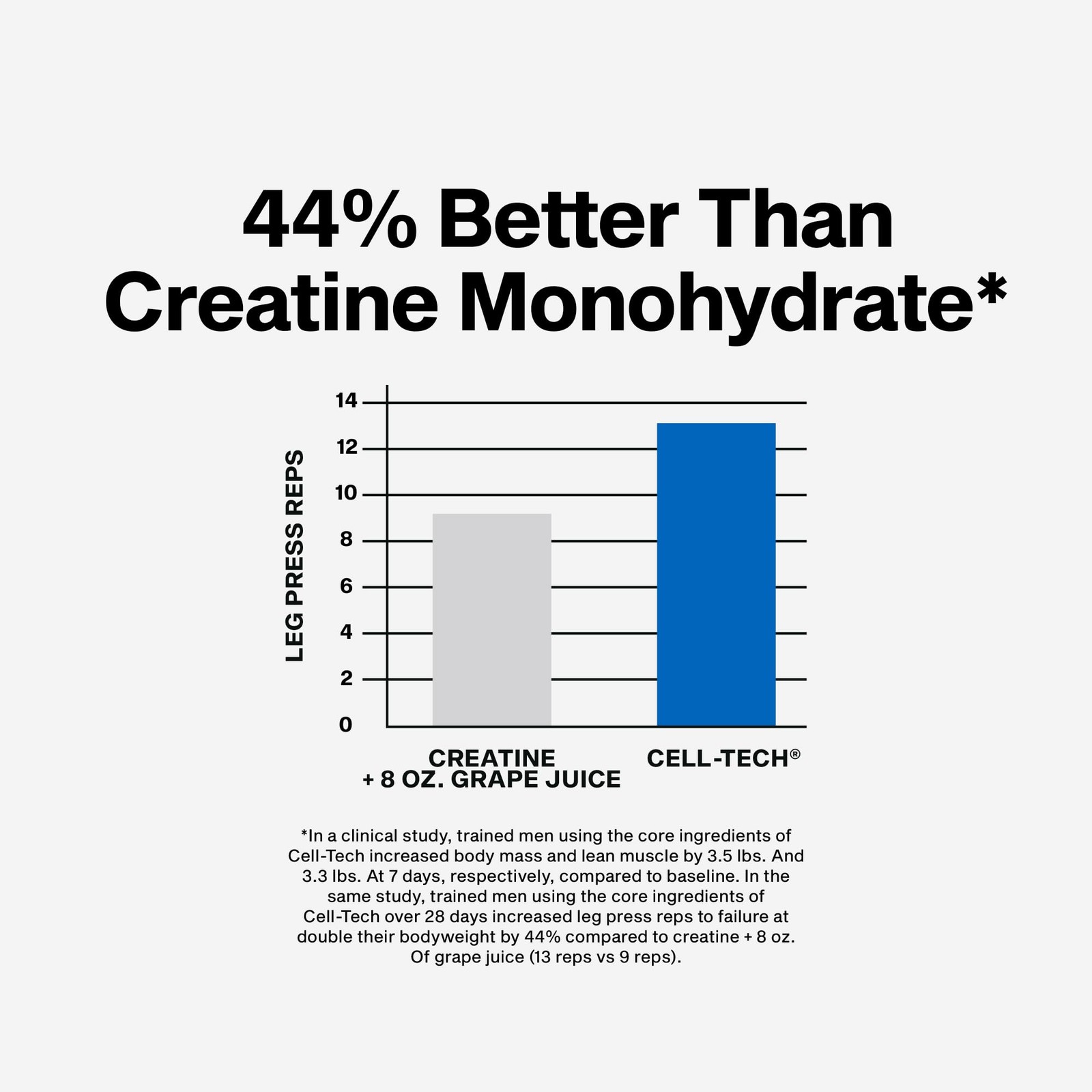 MuscleTech Cell-Tech Creactor Creatine 8.47 Ounce (Pack of 1), 120 Servings