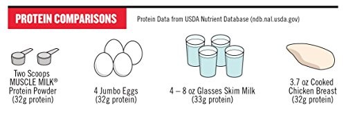 Muscle Milk Genuine Protein Powder, Chocolate, 32g Protein, 4.94 Pound, 32