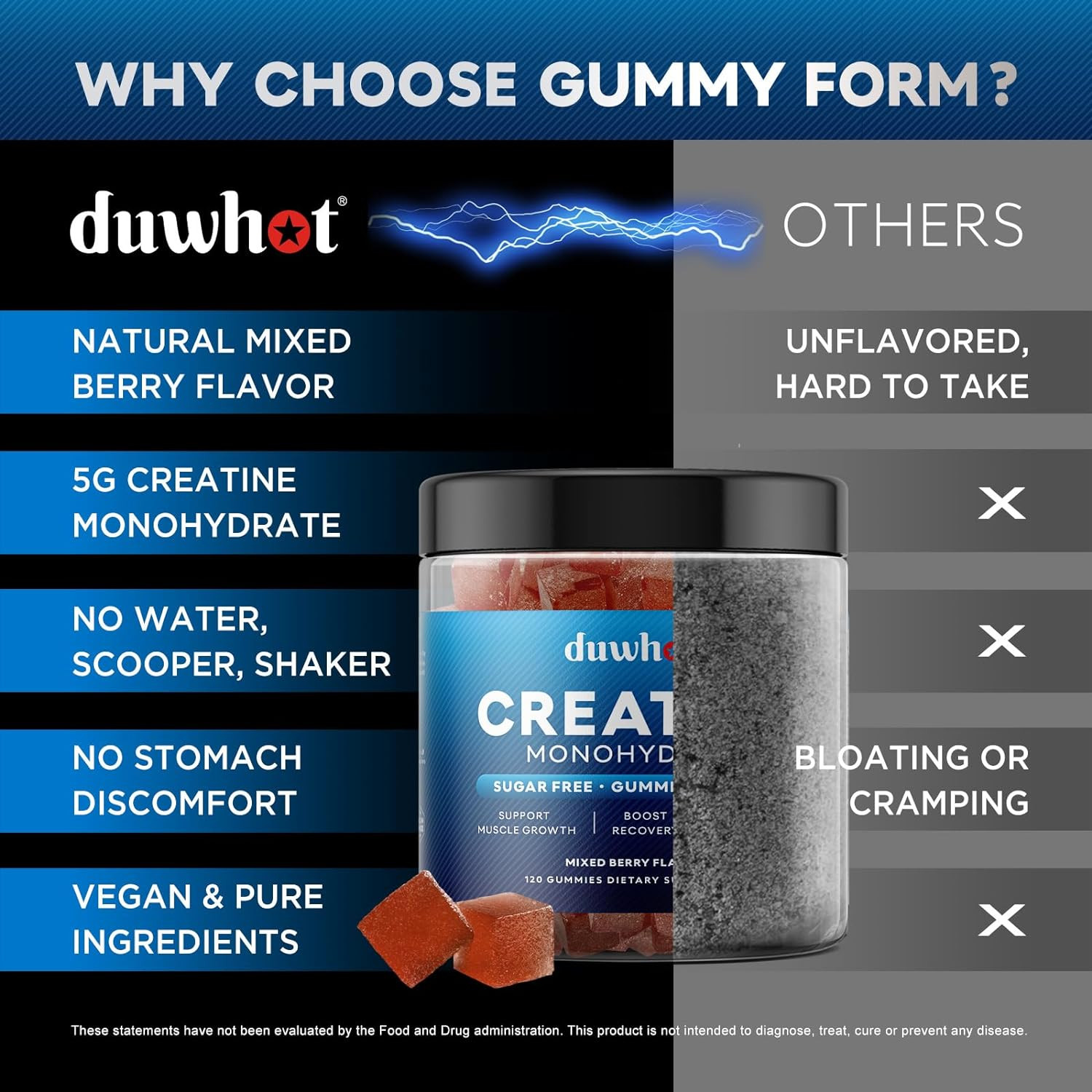 Creatine Monohydrate Gummies for Men, Creatine Monohydrate 5G Chewables for M…