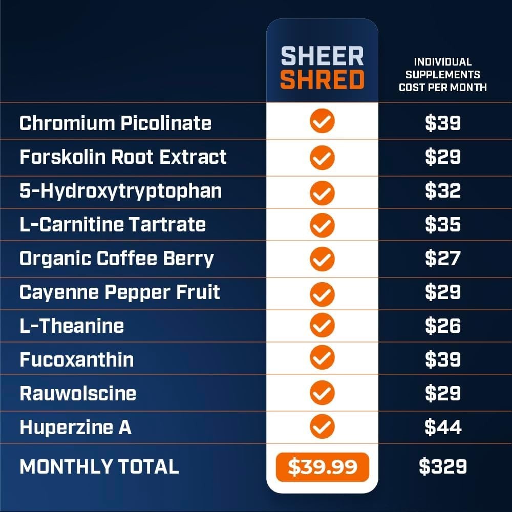 Men’s SHEER SHRED Thermogenic Capsaicin & L-Carnitine Jitter-Free Weight Loss ++