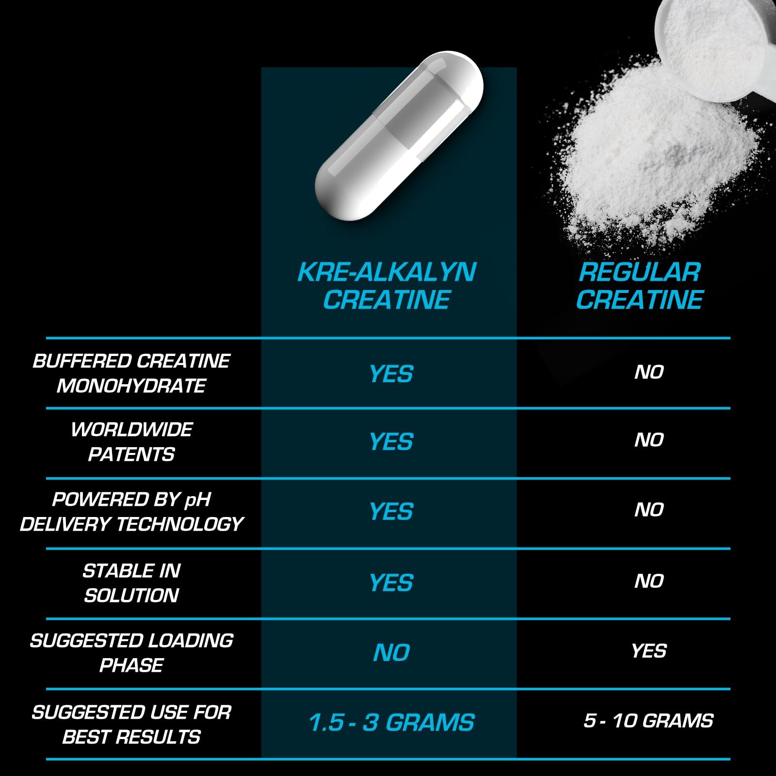 Kre-Alkalyn EFX | pH Correct Creatine Monohydrate Pill Supplement | Vegan Fri…